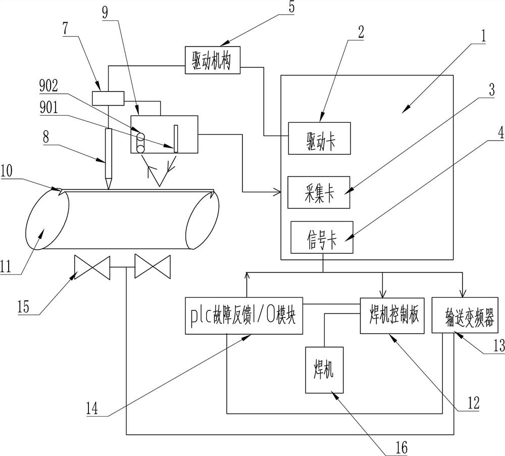 Automatic tracking system and method for gas shield welding of straight seam steel pipe pre-welding machine