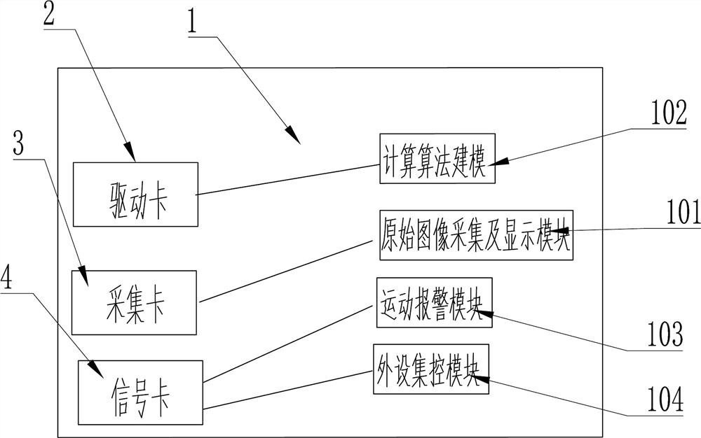 Automatic tracking system and method for gas shield welding of straight seam steel pipe pre-welding machine