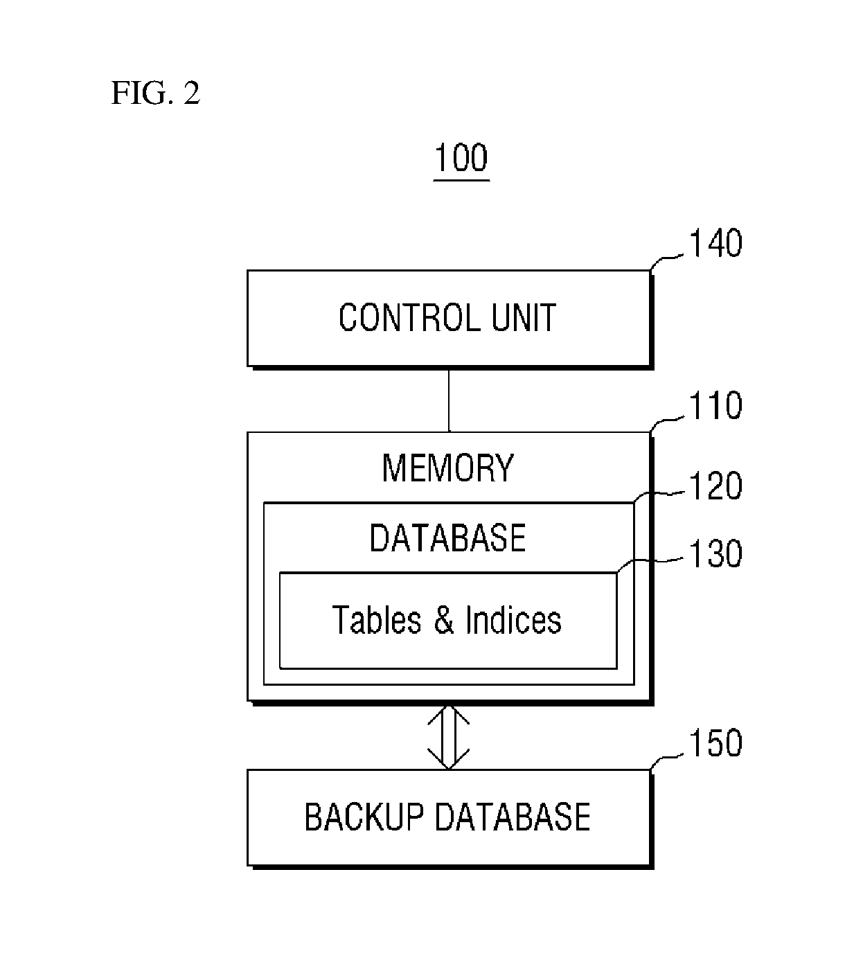 Method for managing data using in-memory database and apparatus thereof