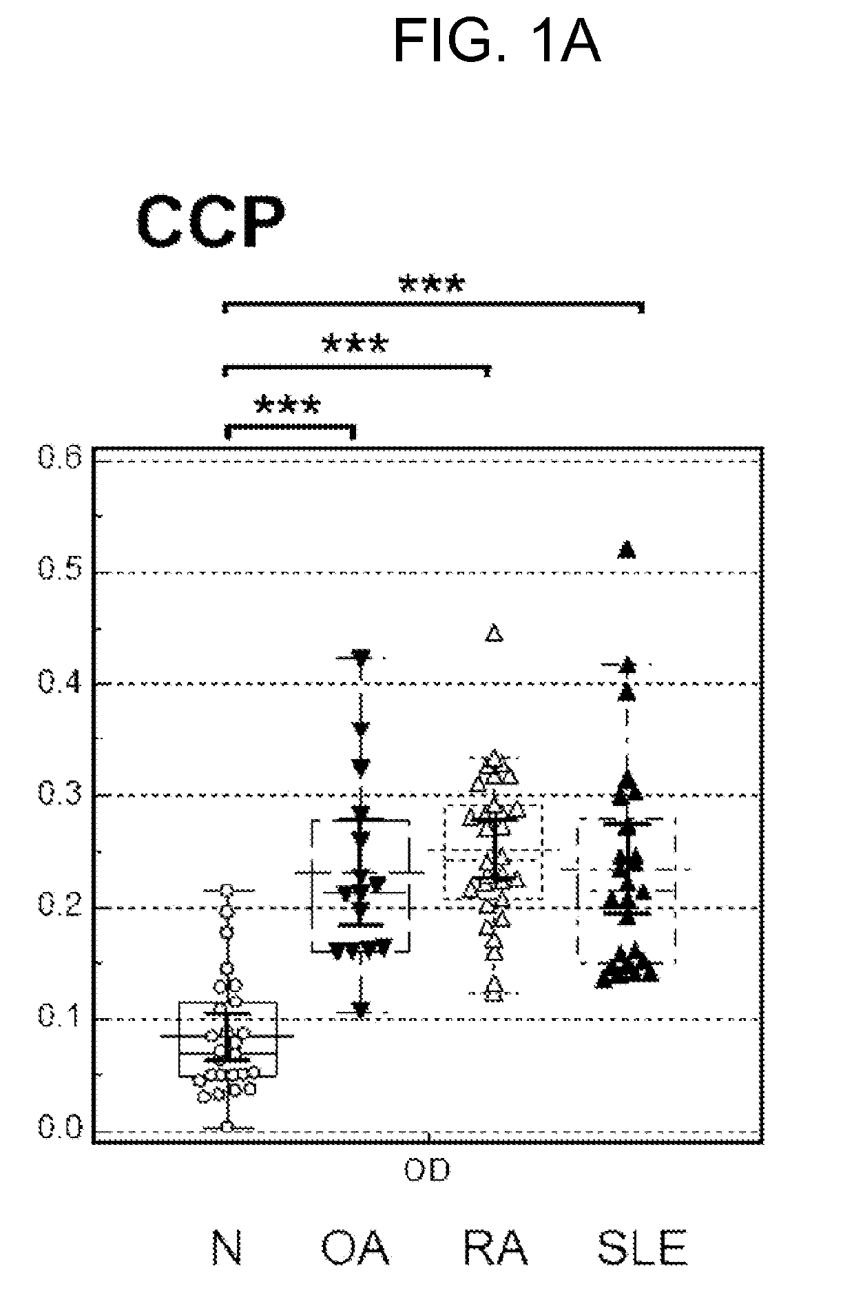 Cyclic citrullinated peptide, rheumatoid arthritis diagnosis composition including the same, rheumatoid arthritis diagnosis method using the peptide or the composition, and method of screening diagnostic marker for rheumatoid arthritis