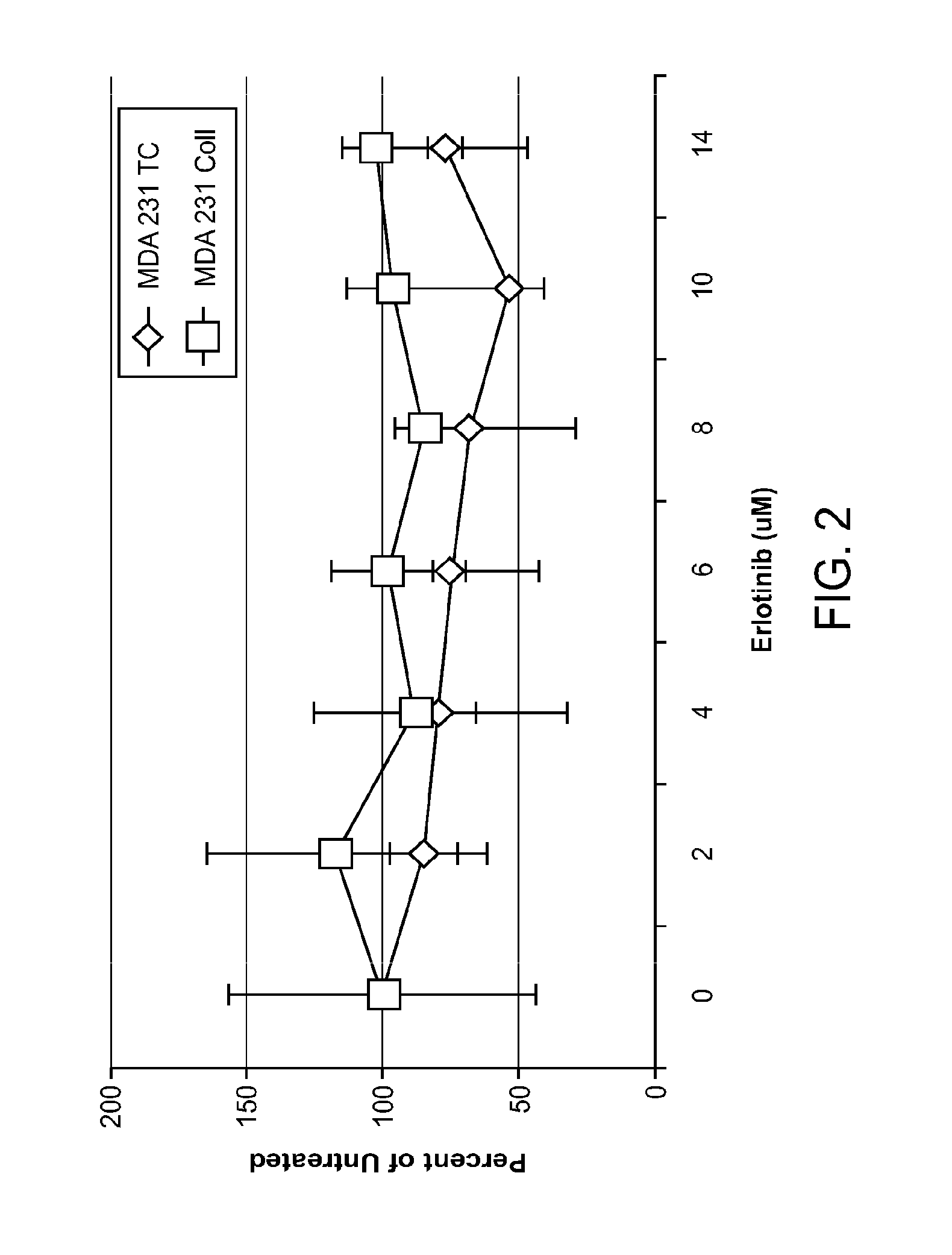 Chemotherapeutic methods and compositions