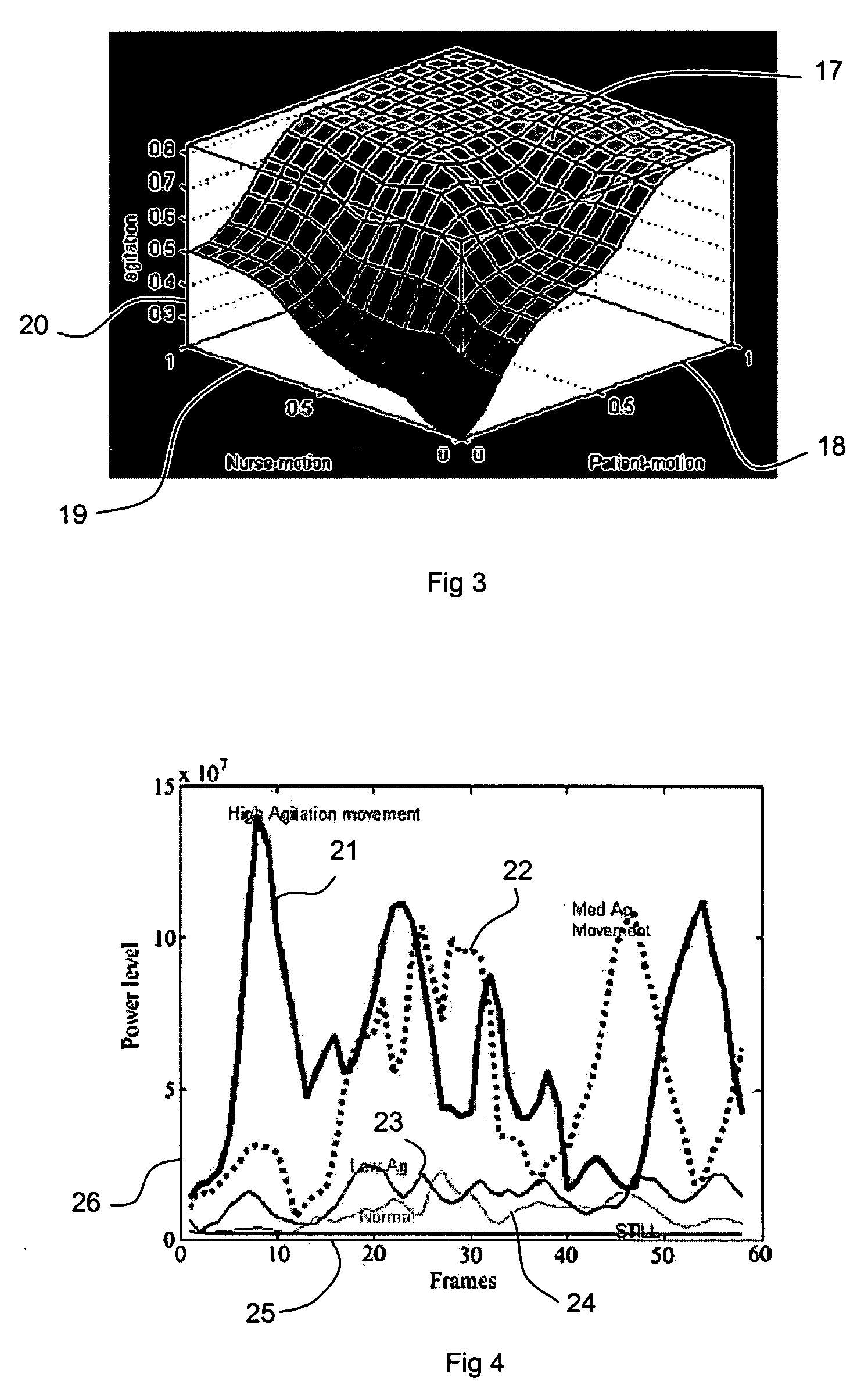 Method and system for assaying agitation