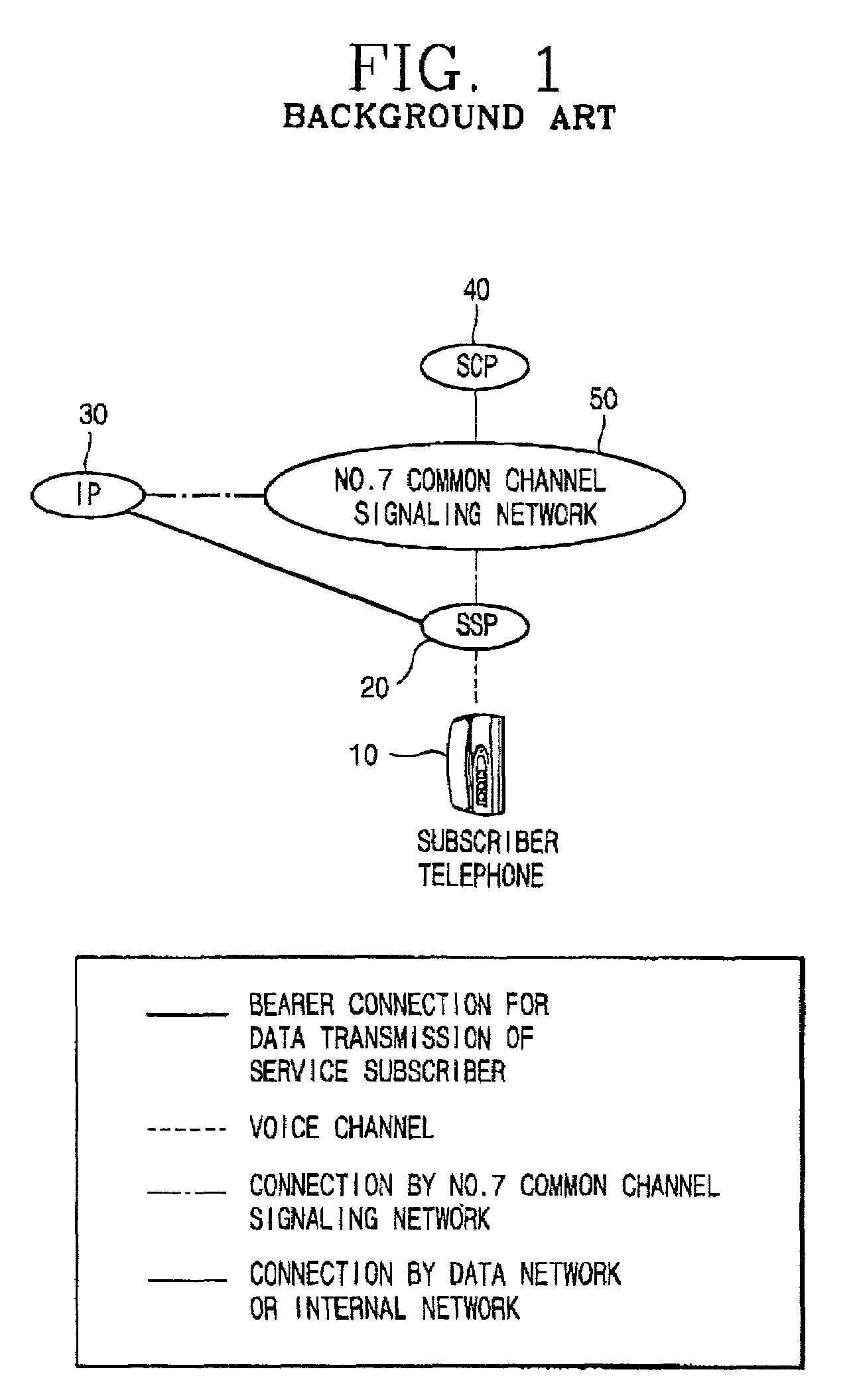 Apparatus and method for multiplexing special resource of intelligent network-intelligent peripheral