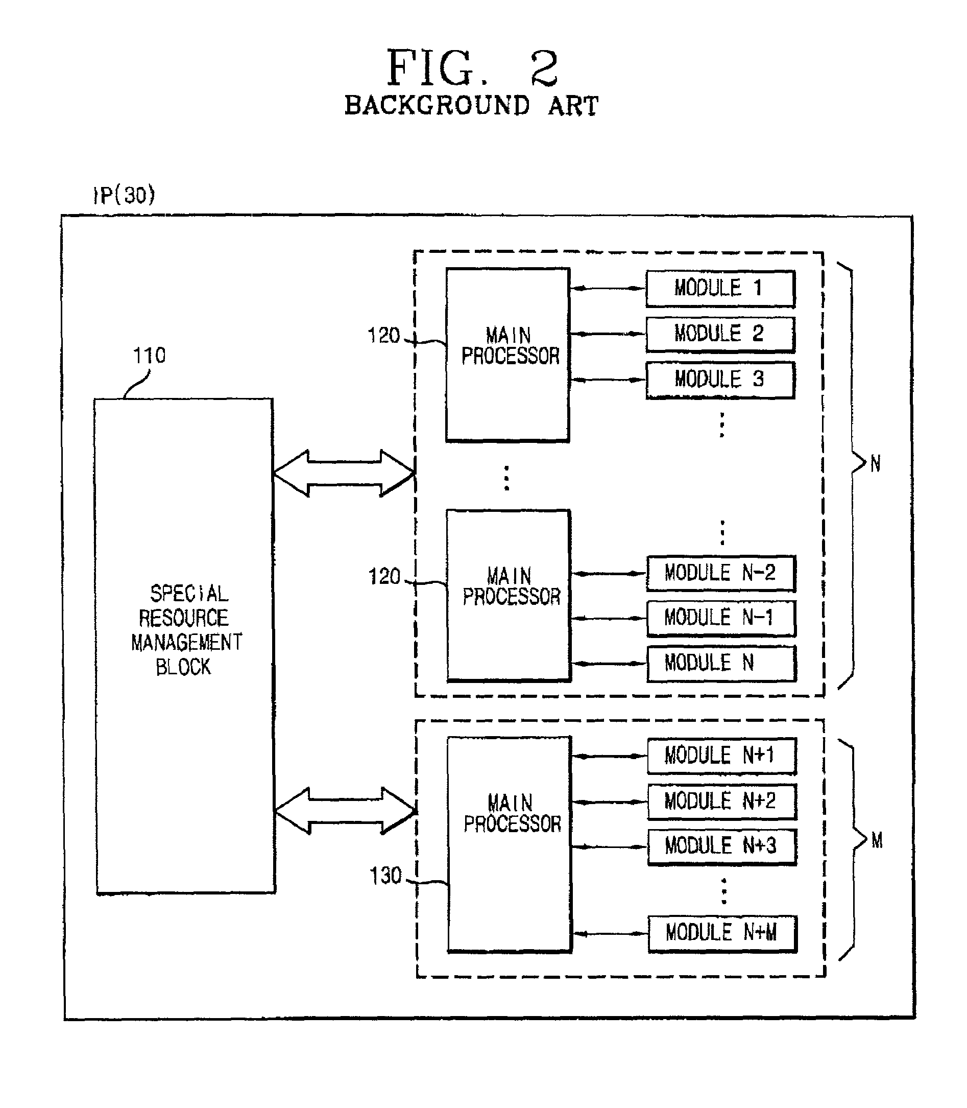 Apparatus and method for multiplexing special resource of intelligent network-intelligent peripheral