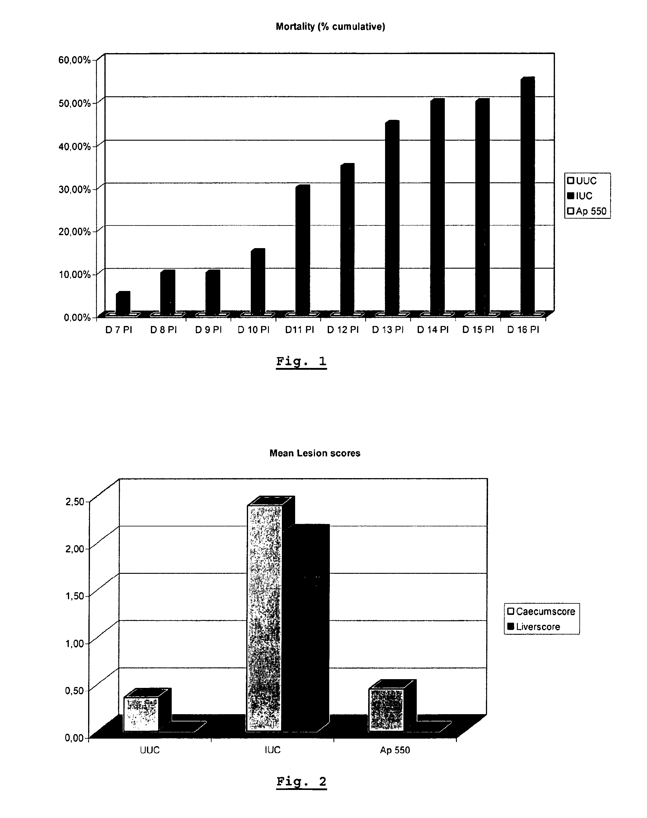 Feed or pharmaceutical composition comprising apramycin or an adequate salt thereof