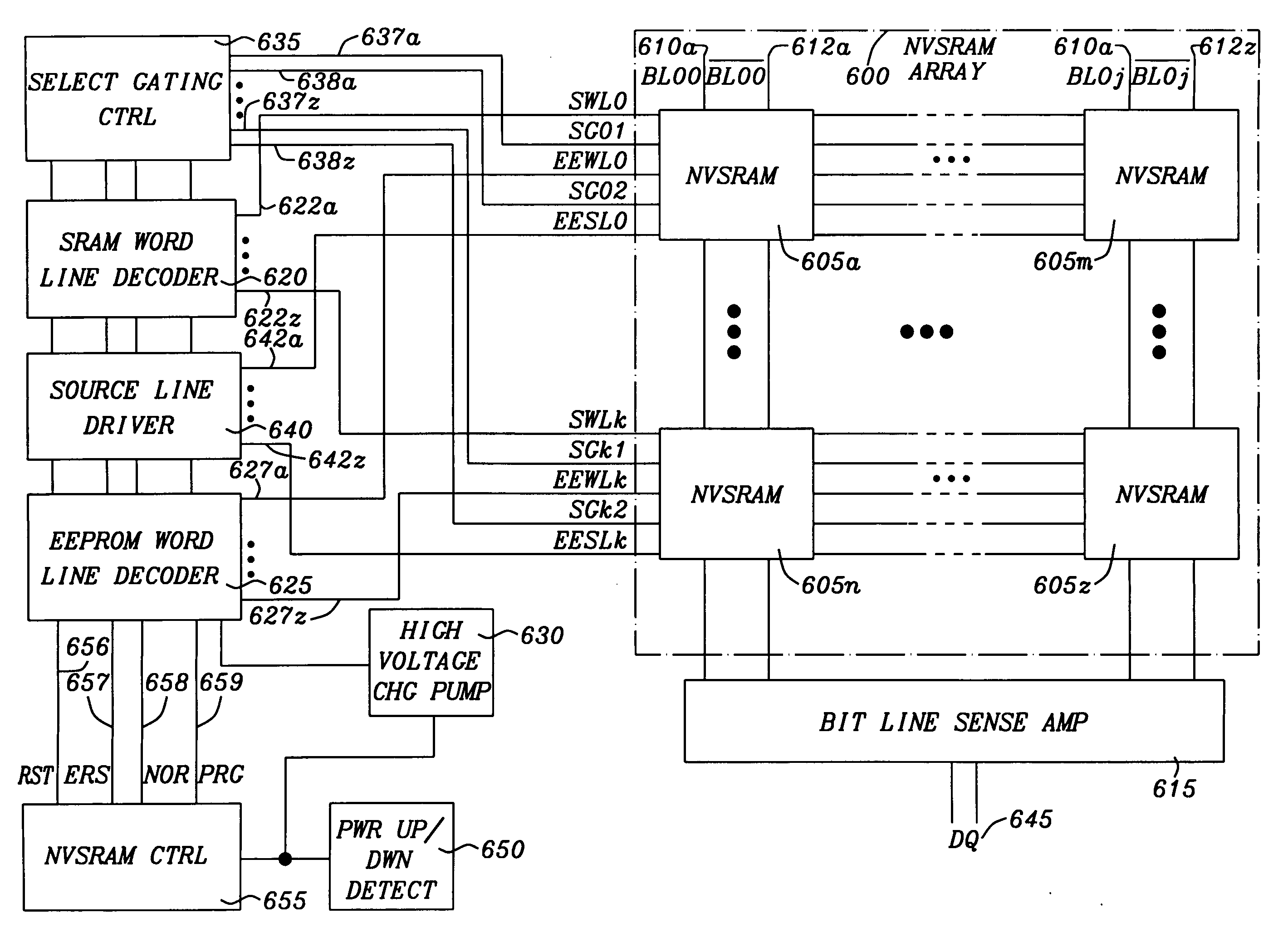 Integrated SRAM and FLOTOX EEPROM memory device