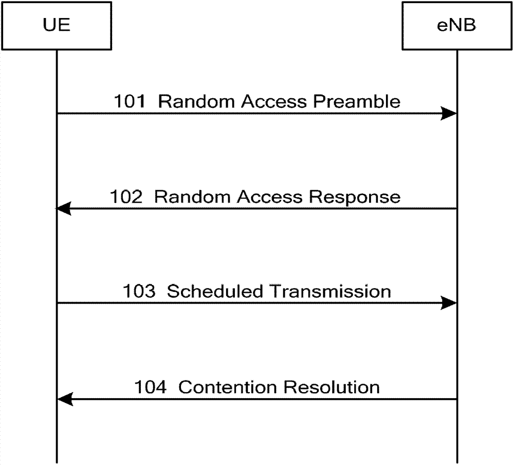 Implementation method of random access of carrier aggregation enhancement