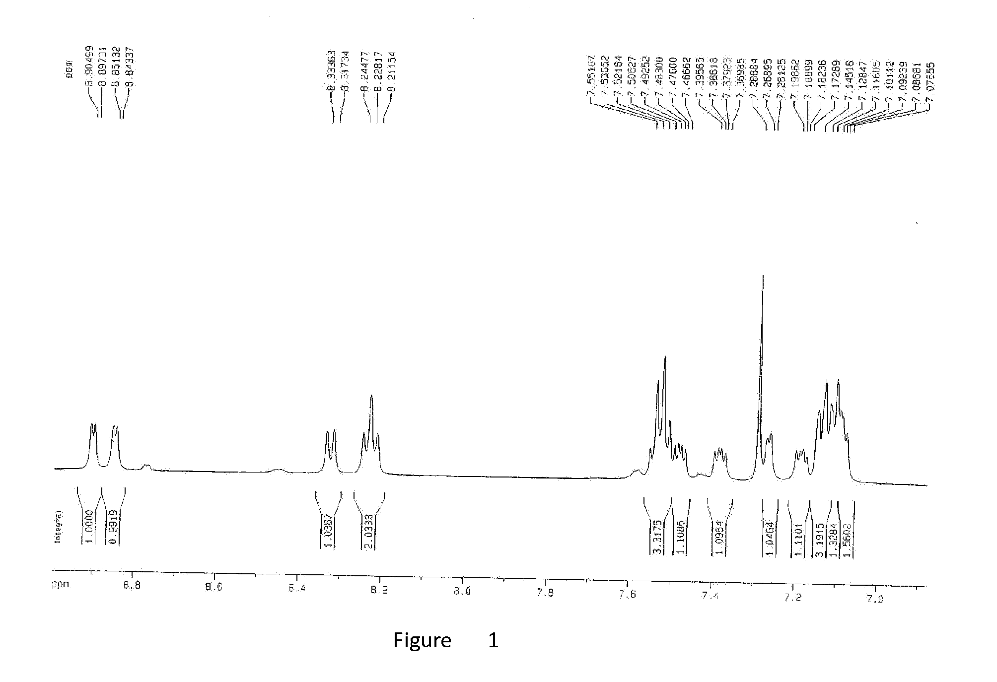 Method for Preparation Metal Compounds of 8-Hydroxyquinoline or Derivatives