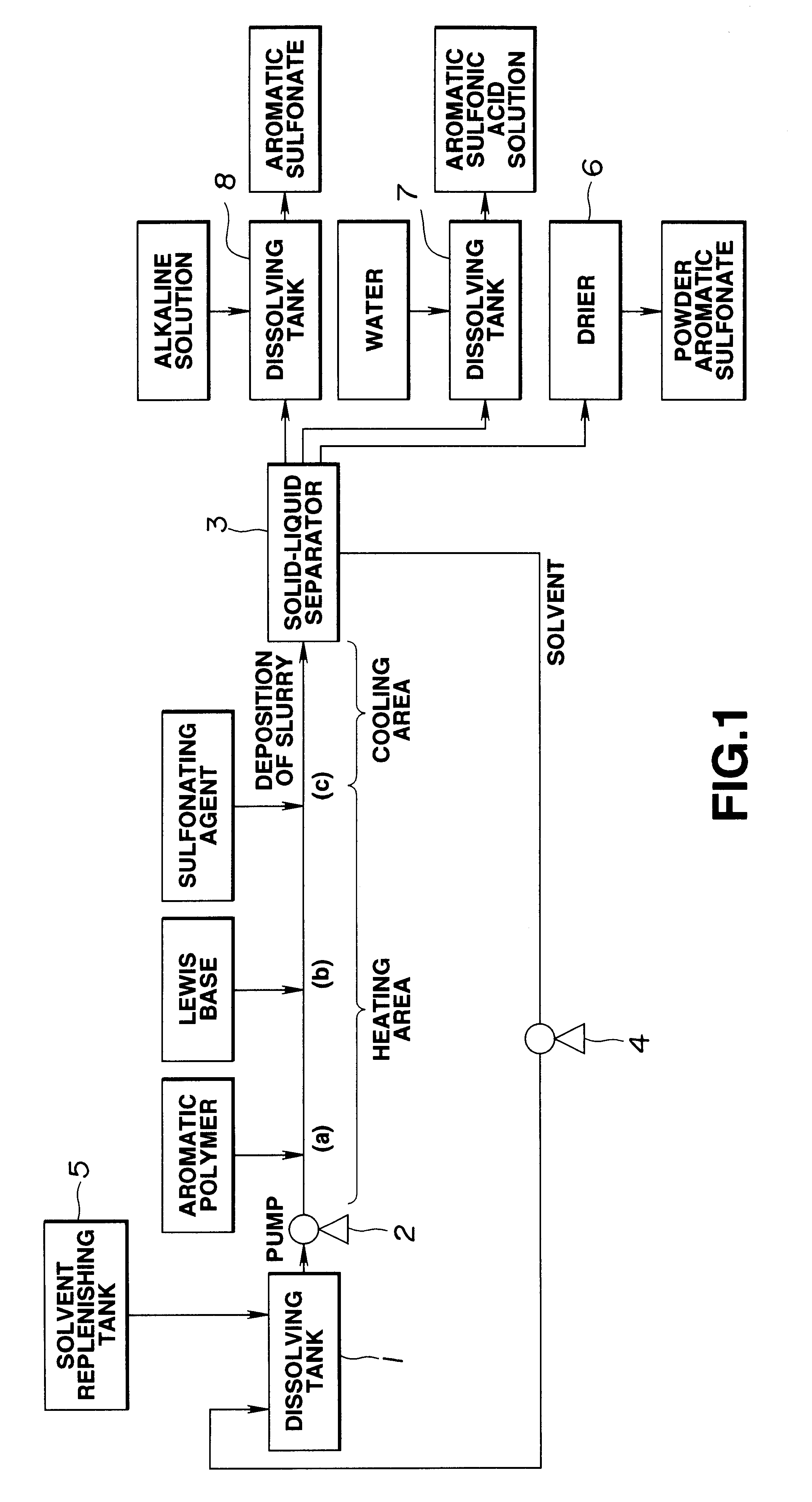Method of manufacturing polyelectrolyte from styrene polymers