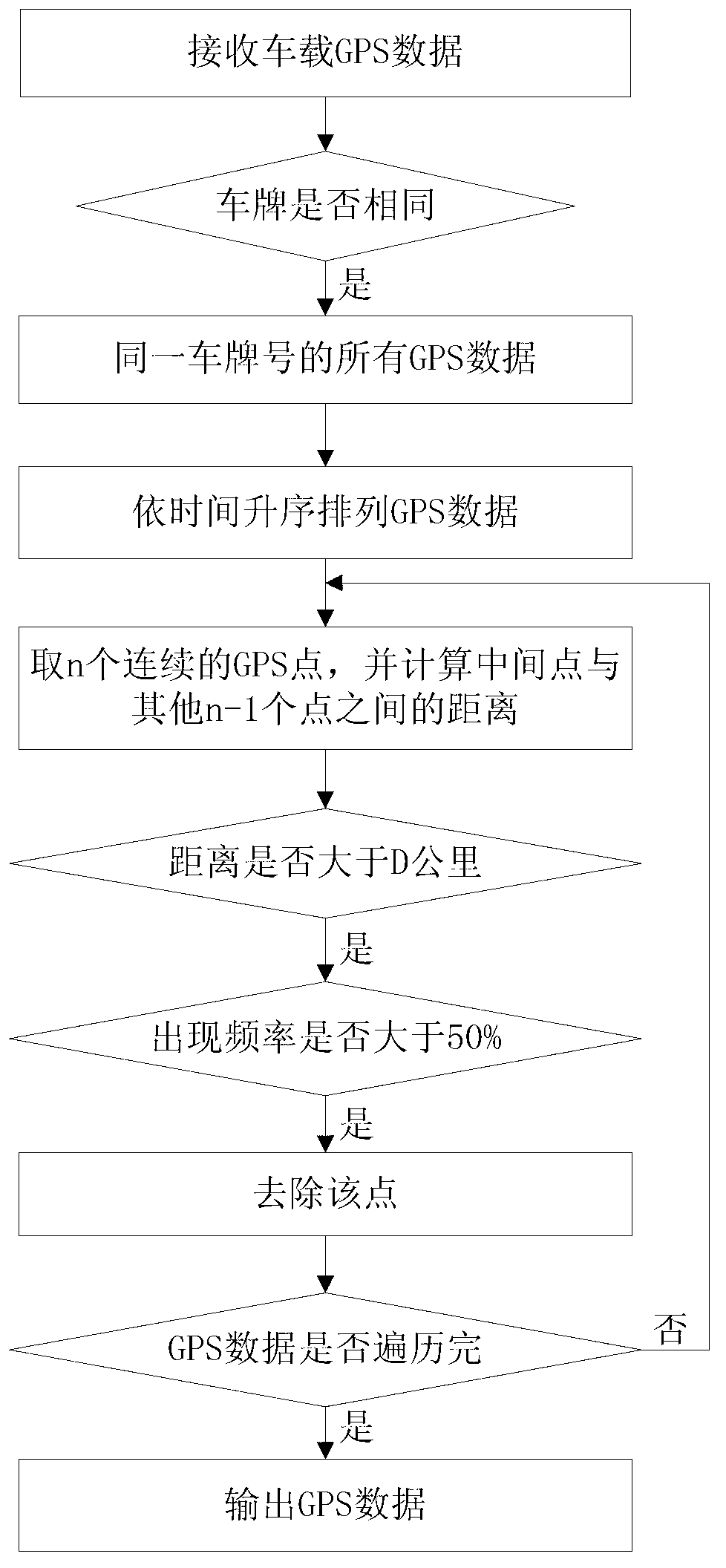 Line recommendation system and method based on Beidou satellite/GPS (global positioning system) data