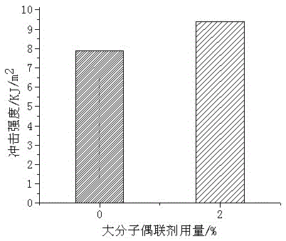 A kind of preparation method of biomass fiber-aliphatic polyester composite material