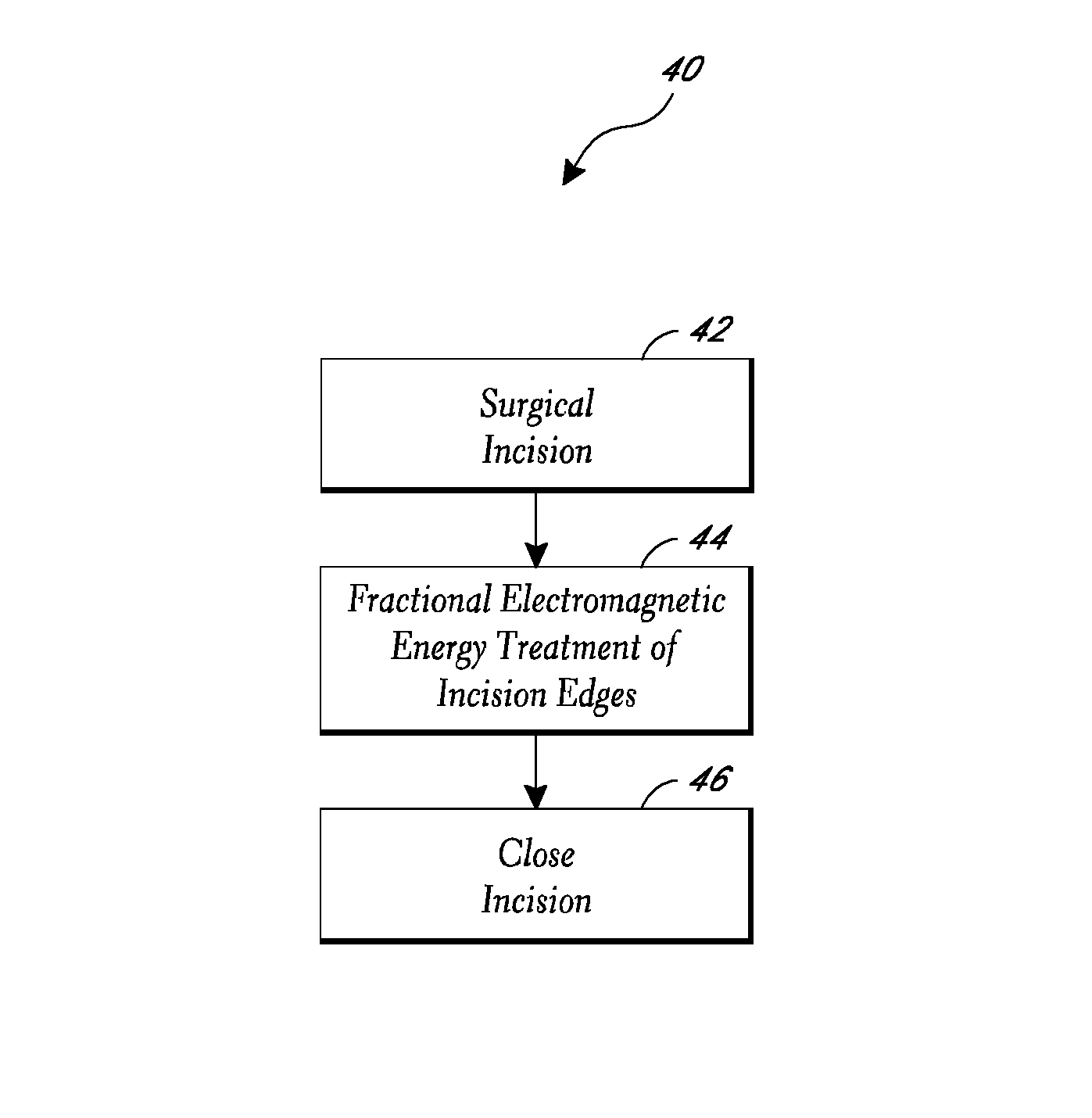 Methods of light treatment of wounds to reduce scar formation