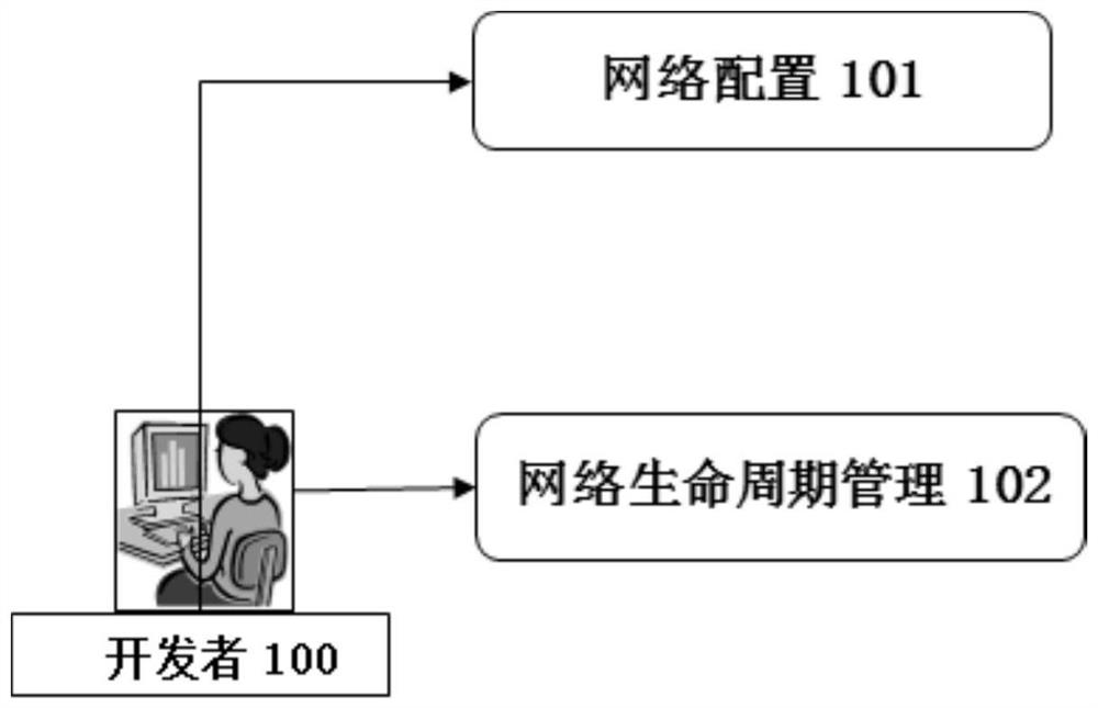 Device for checking blockchain network