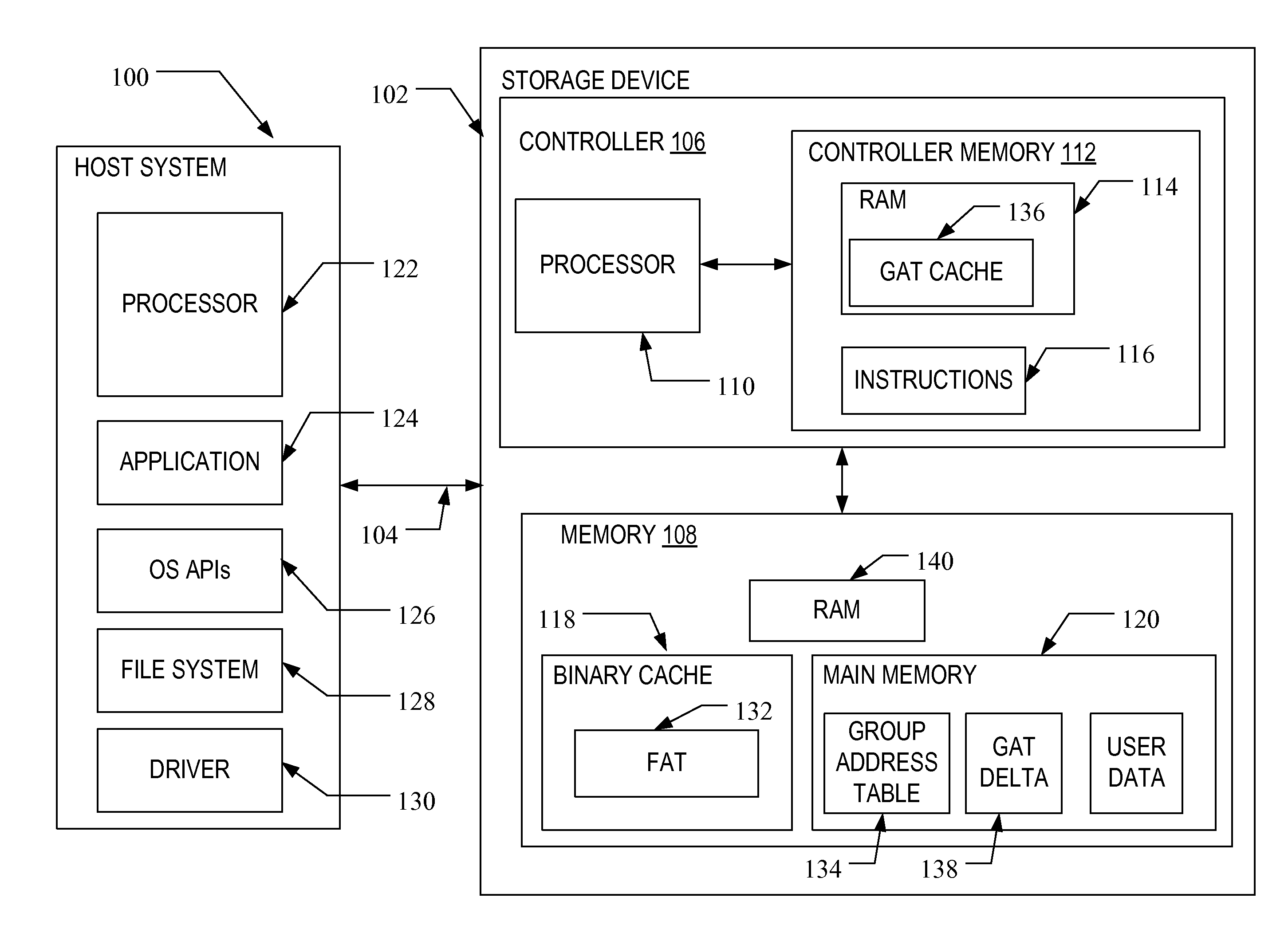 Method and system for dynamic compression of address tables in a memory