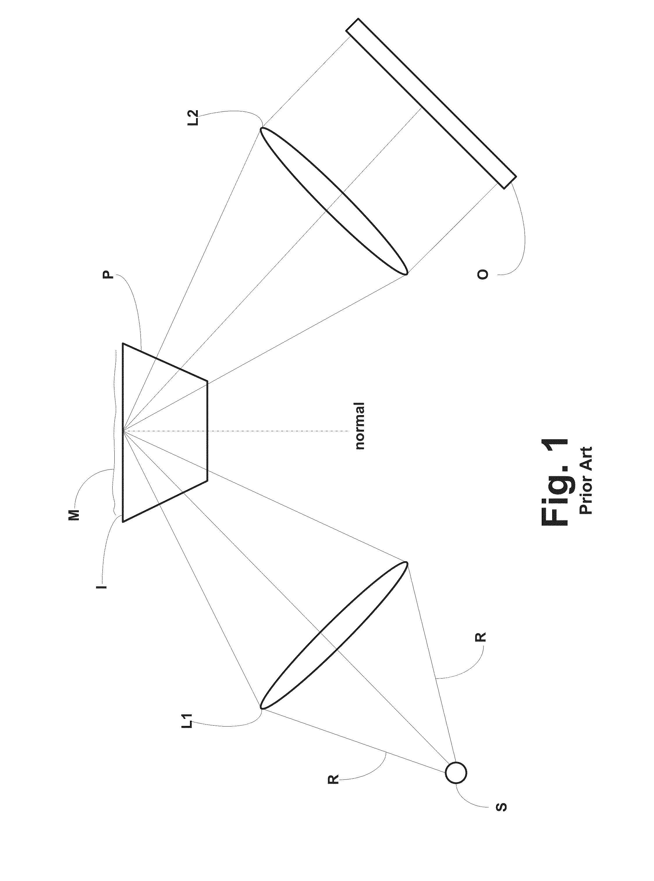 Refractometry system and method
