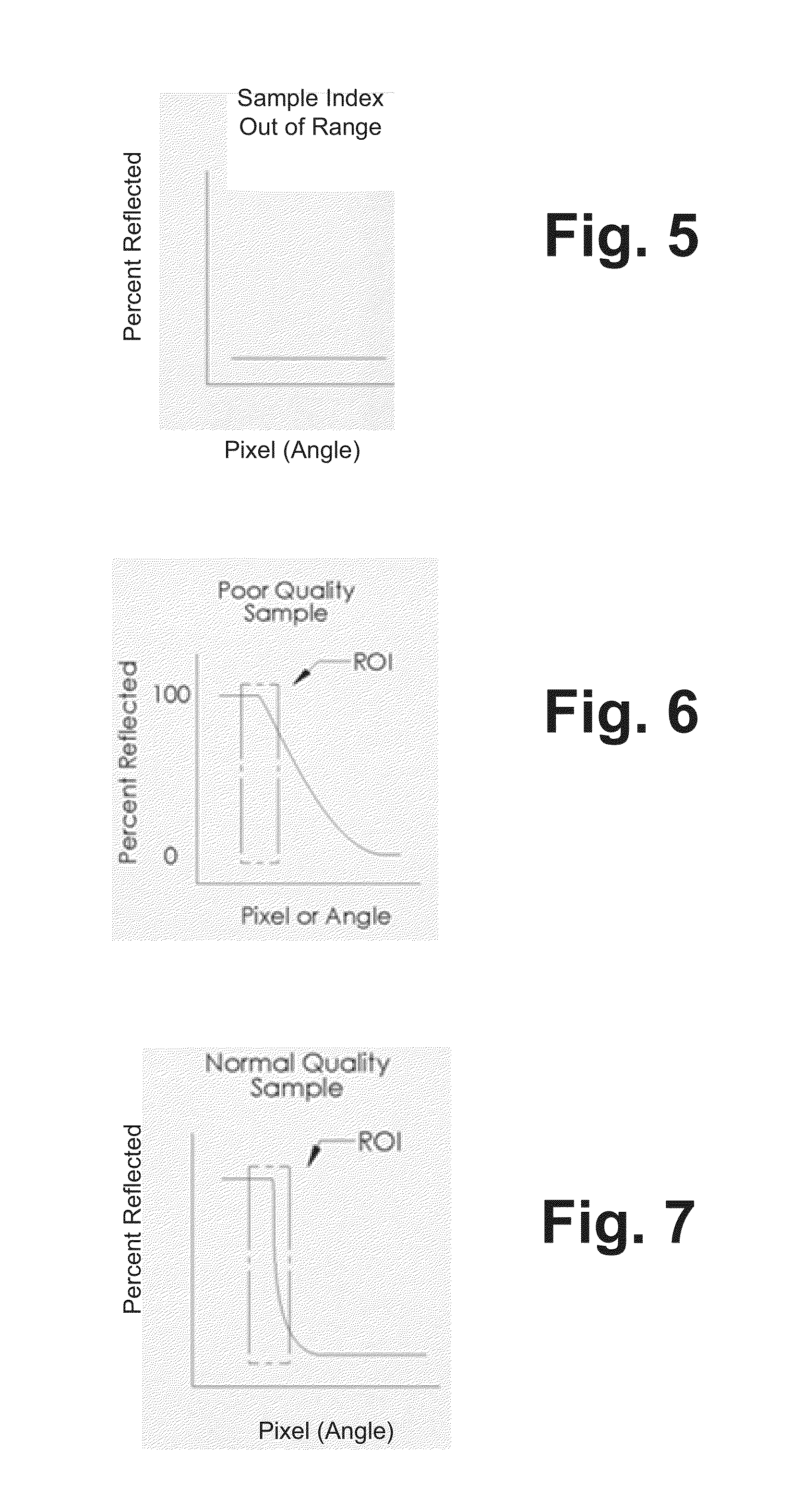 Refractometry system and method