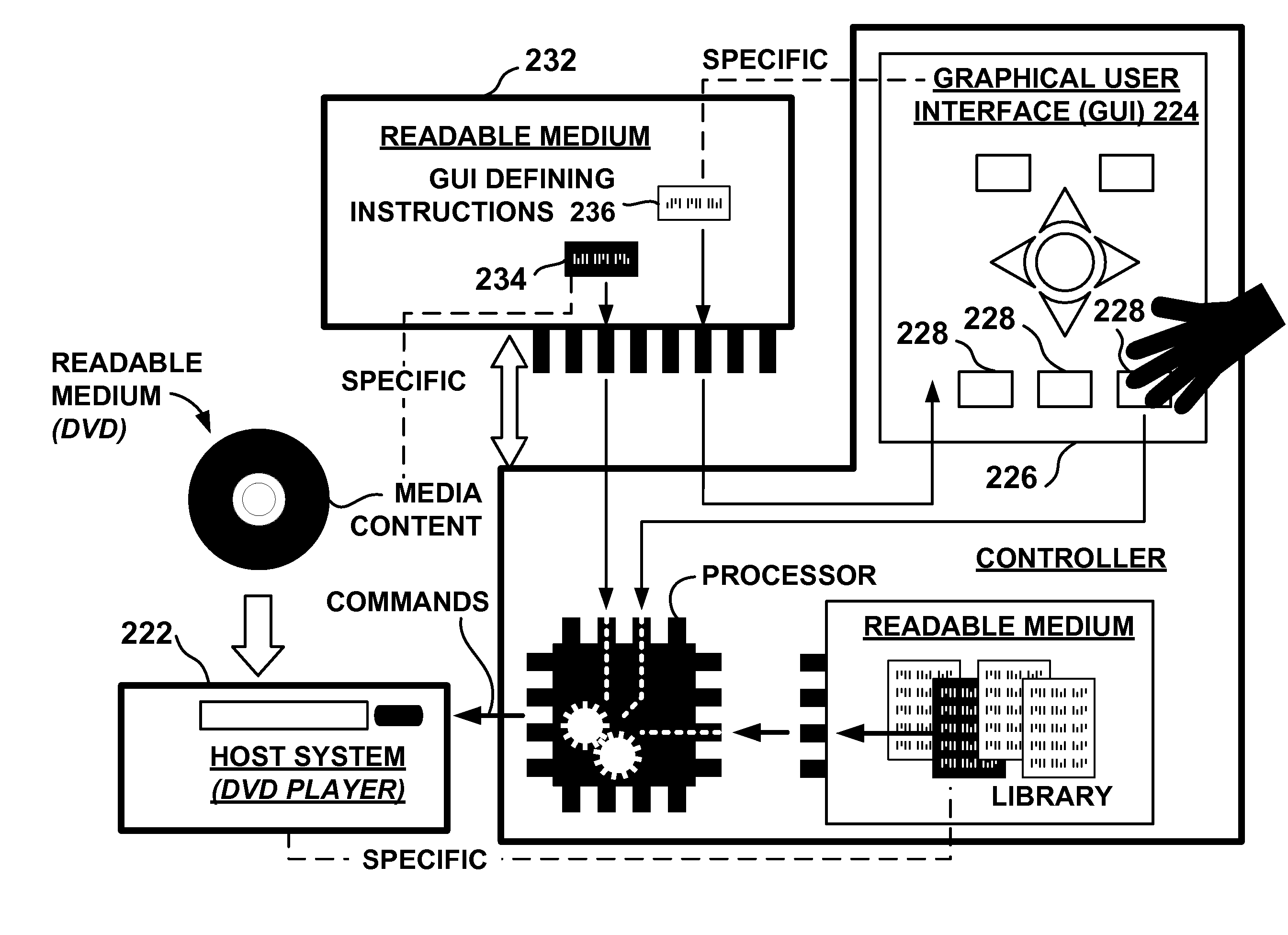 Devices and methods for controlling media event