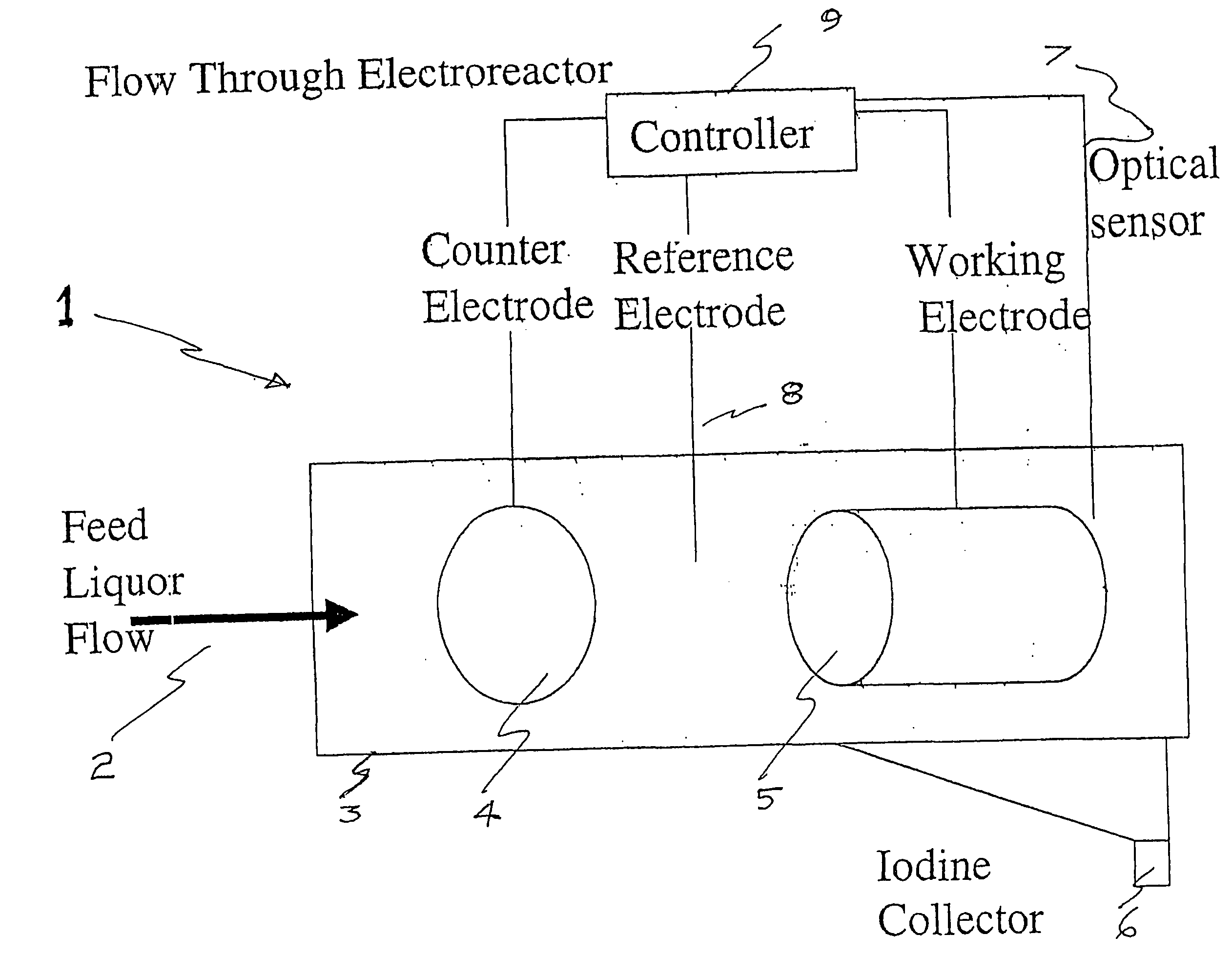 Process and method for recovery of halogens