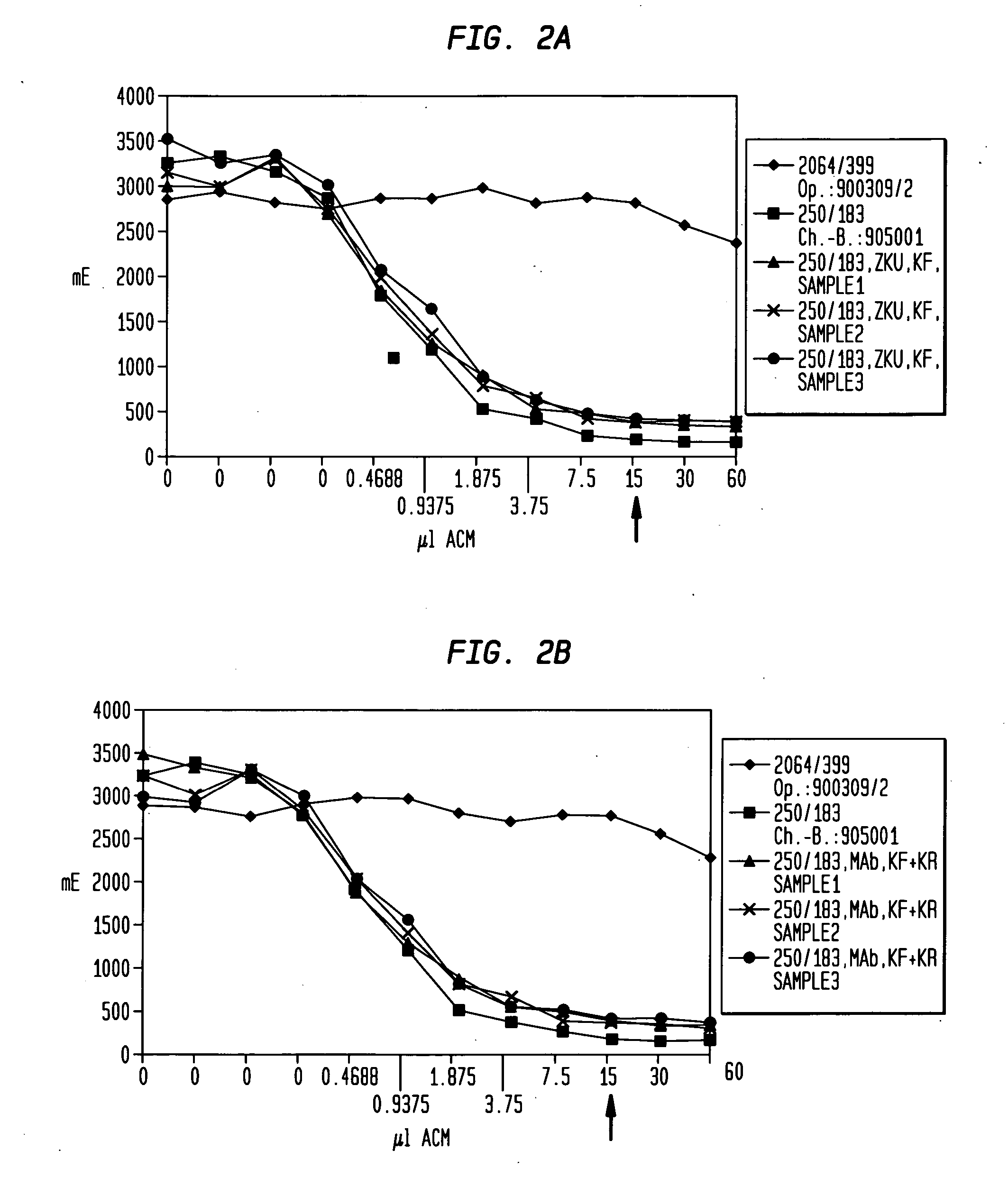 Proteins with high immunoreactivity and method for their production
