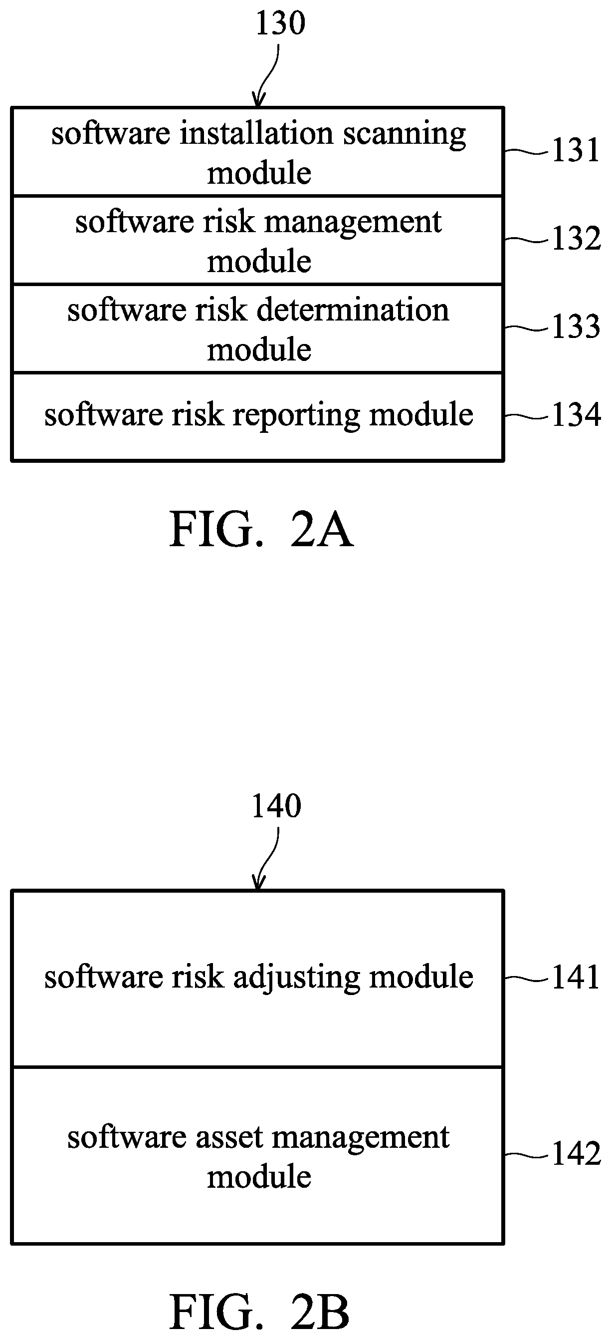Software risk evaluation system and method thereof