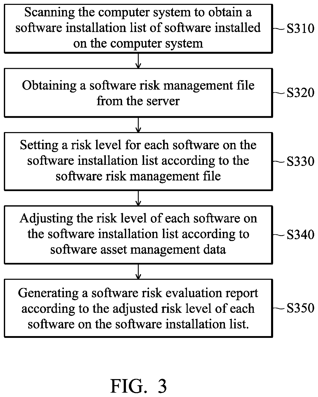 Software risk evaluation system and method thereof