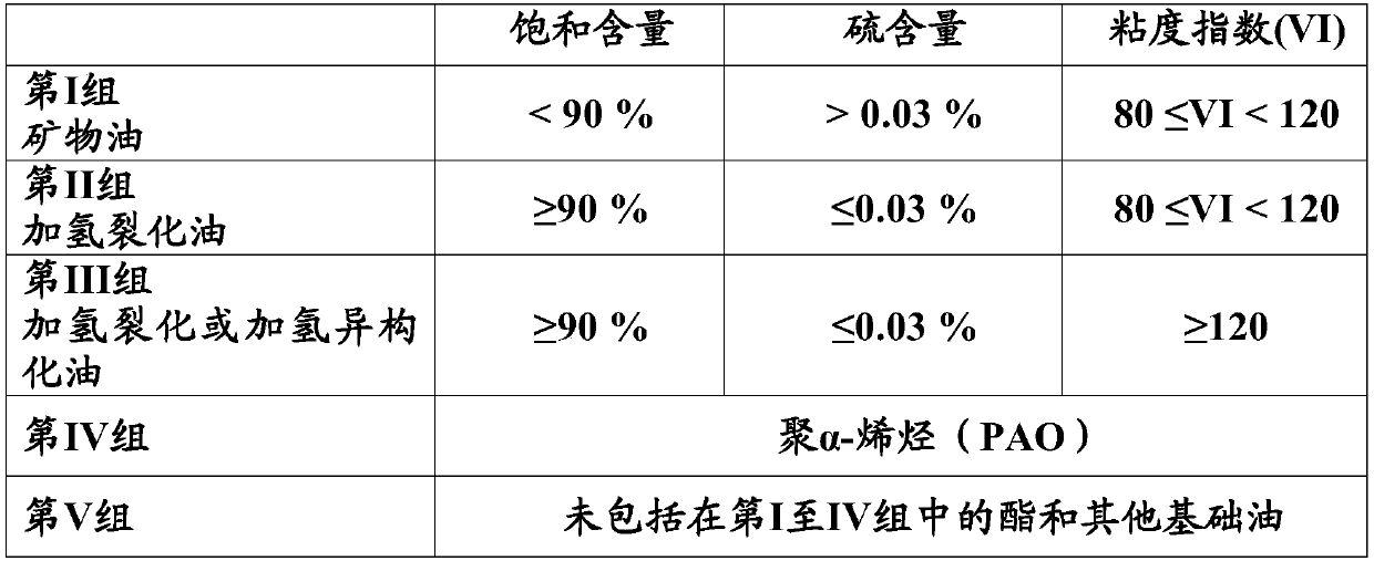 Lubricating composition comprising a diester