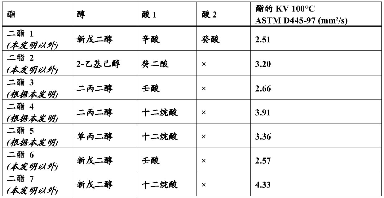 Lubricating composition comprising a diester