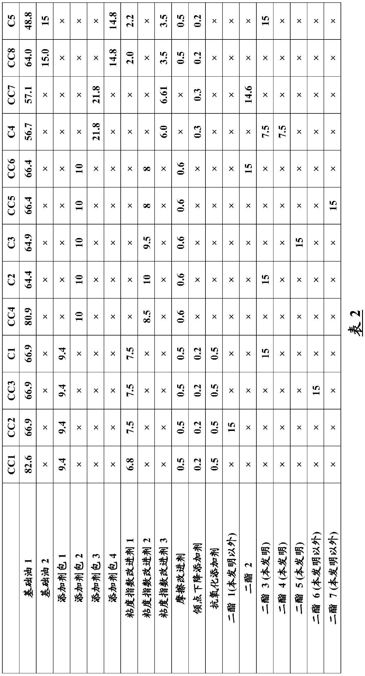 Lubricating composition comprising a diester