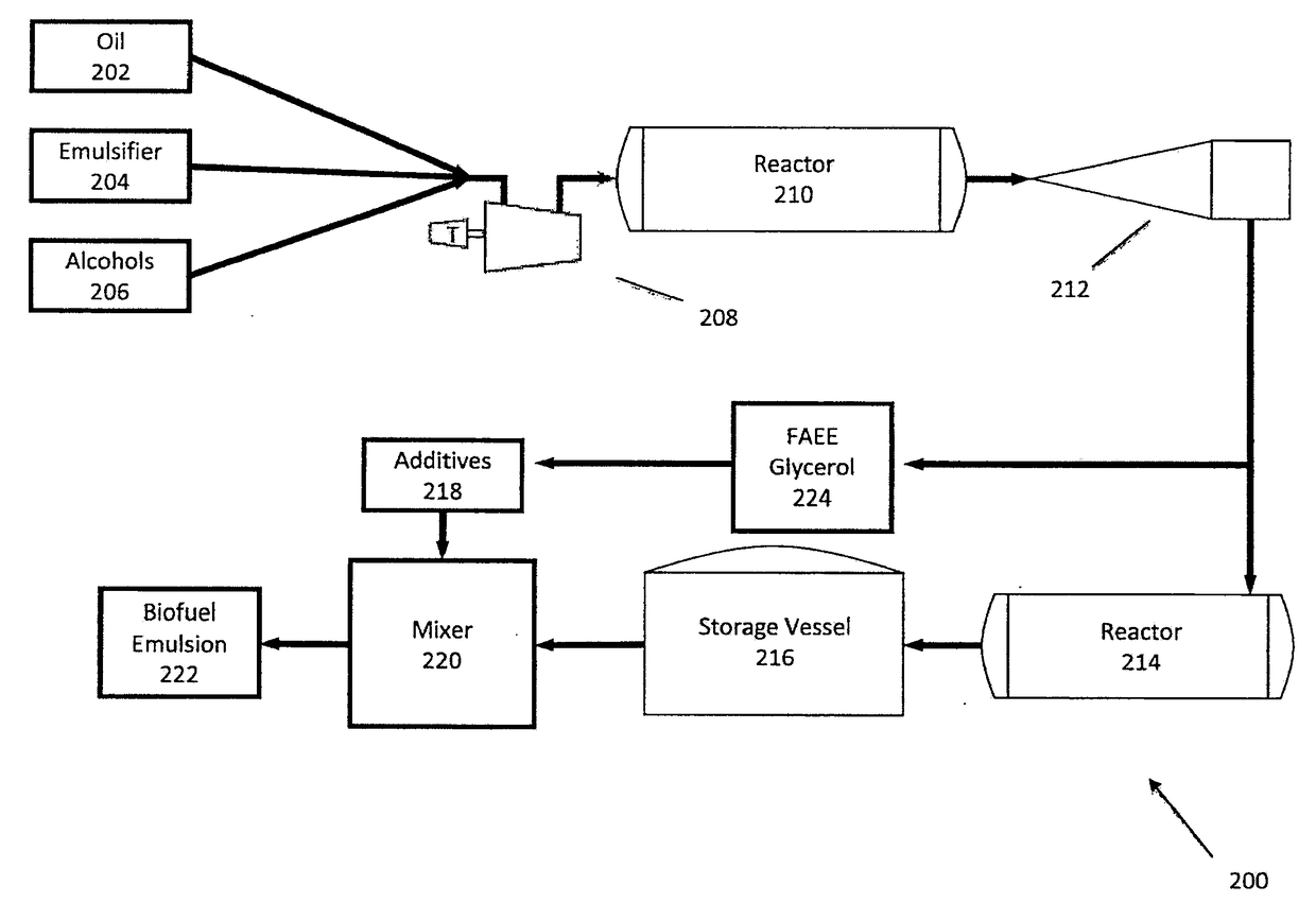 Hybrid fuel and method of making the same