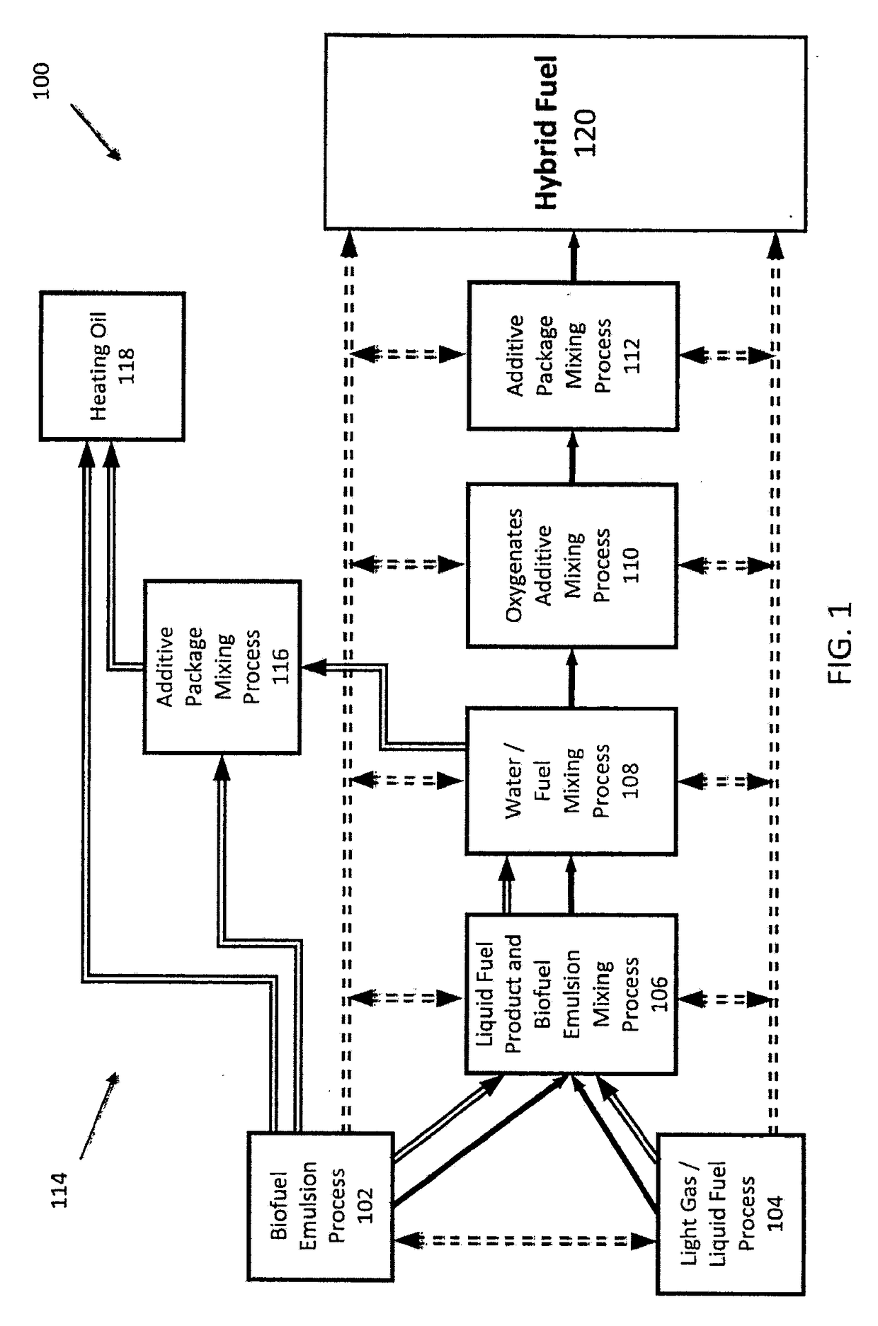 Hybrid fuel and method of making the same