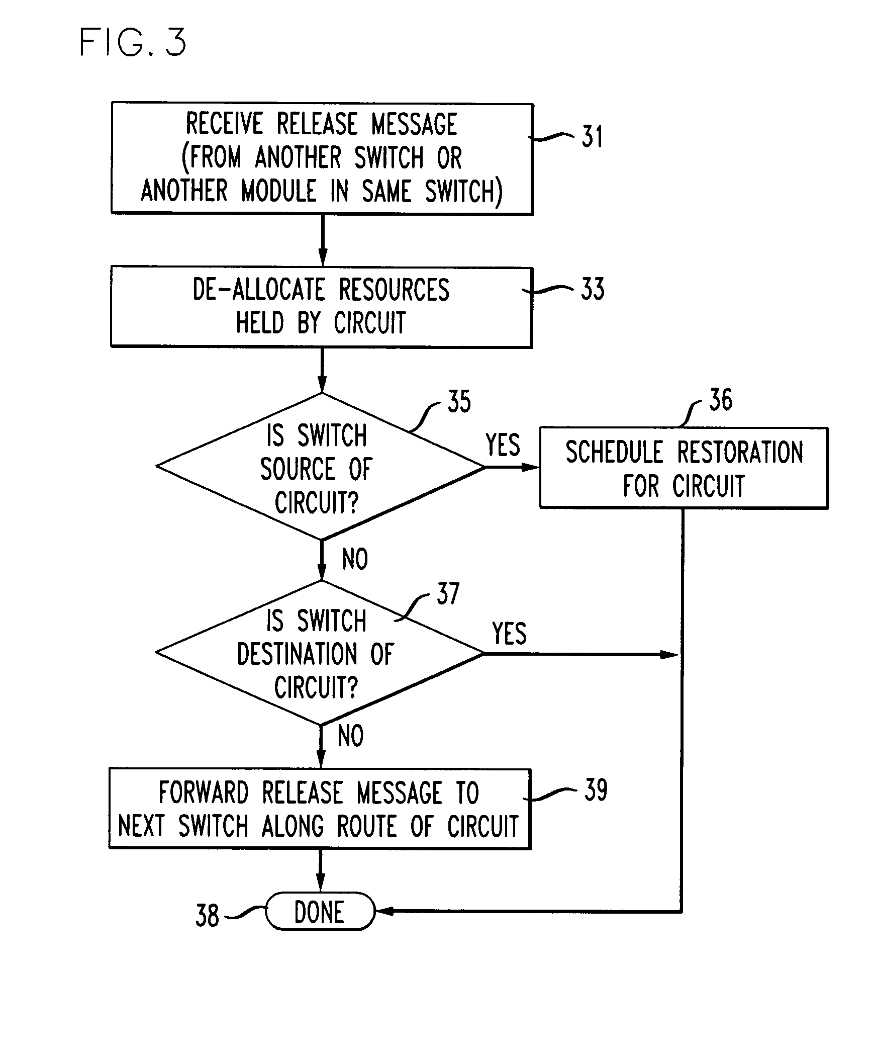 Method and apparatus for delaying start of restoration of low priority services