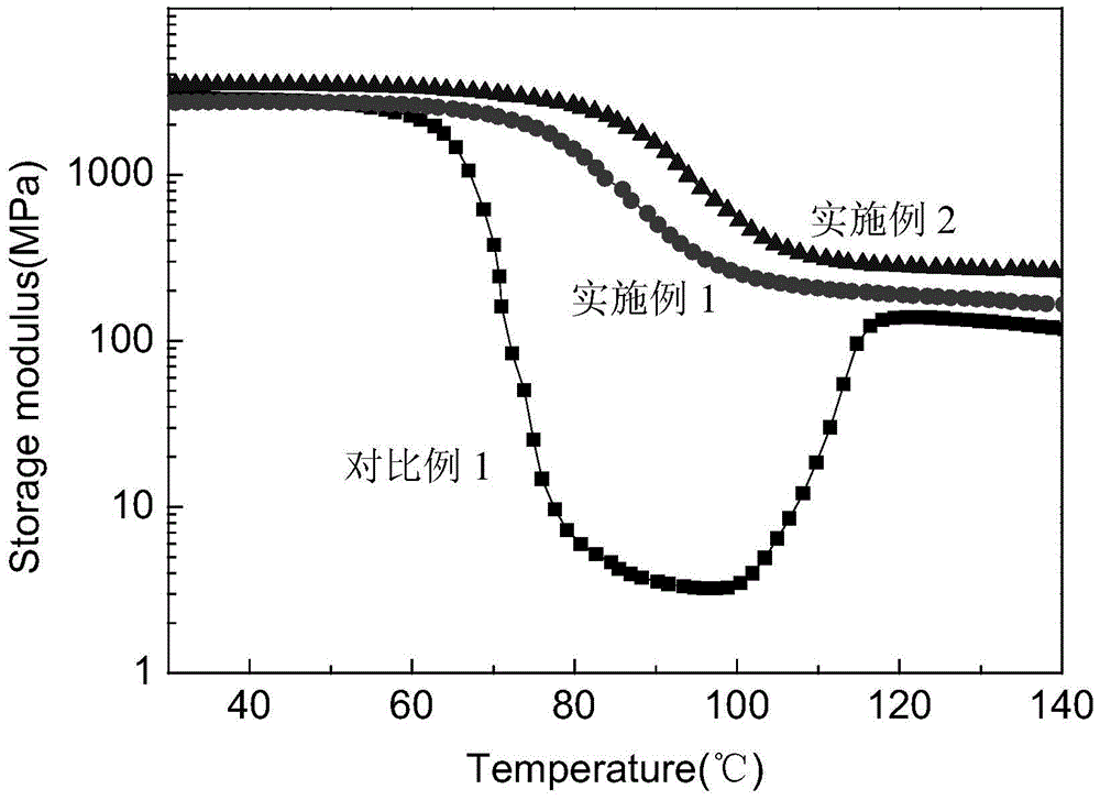 A kind of preparation method of high-strength and high-toughness heat-resistant polylactic acid base film material