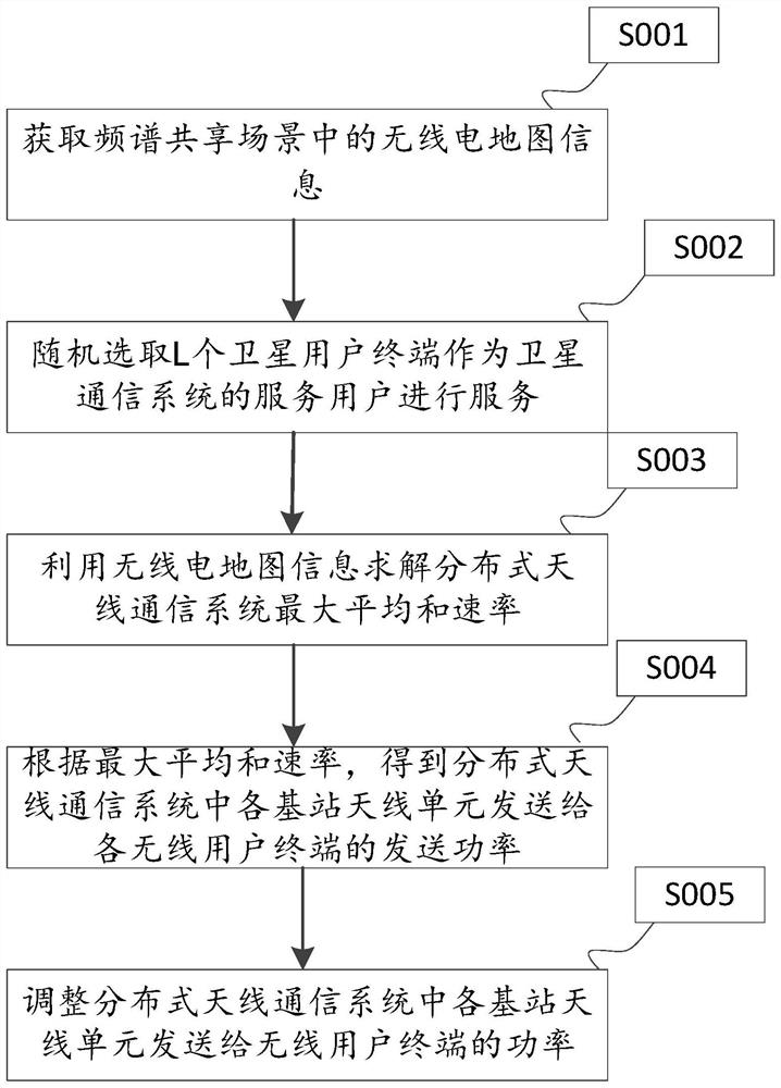 Satellite-ground interference coordination method, device and equipment based on radio map information