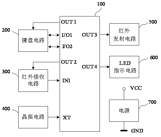 An infrared remote controller, an infrared coding learning method, and a transmitting method
