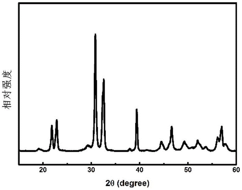 A single-phase oxide multiferroic ceramic with exchange bias effect and its preparation method