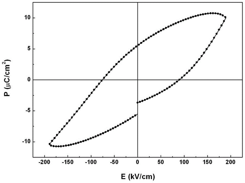 A single-phase oxide multiferroic ceramic with exchange bias effect and its preparation method