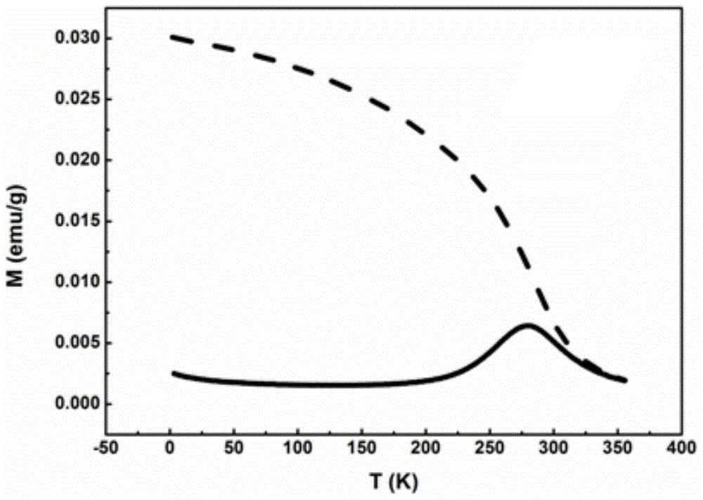 A single-phase oxide multiferroic ceramic with exchange bias effect and its preparation method