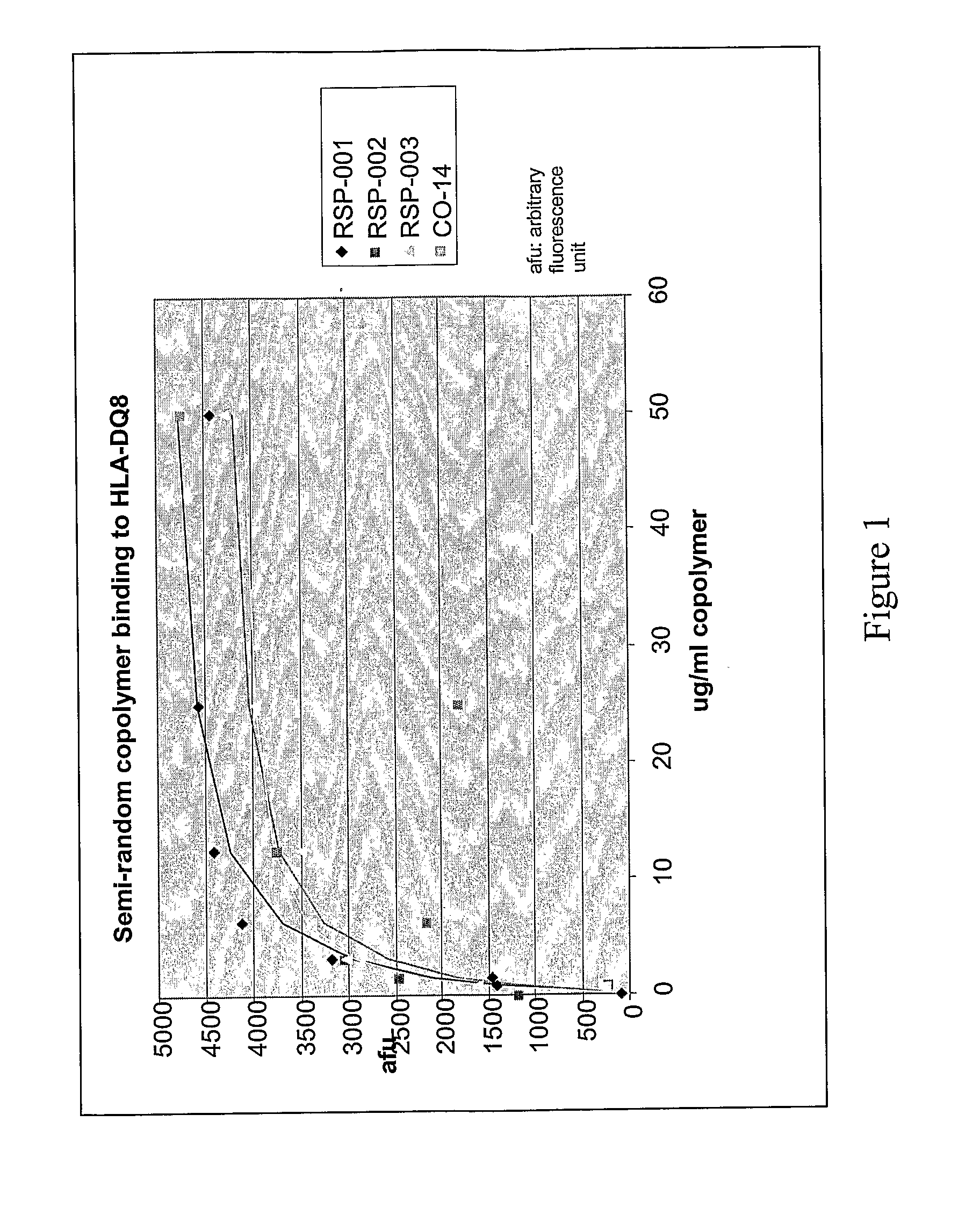 Methods and Compositions for Treatment of Autoimmune Diseases