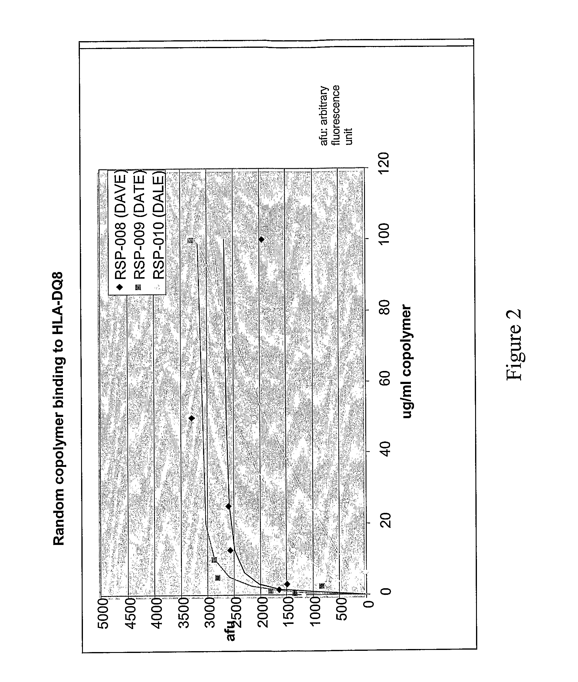 Methods and Compositions for Treatment of Autoimmune Diseases