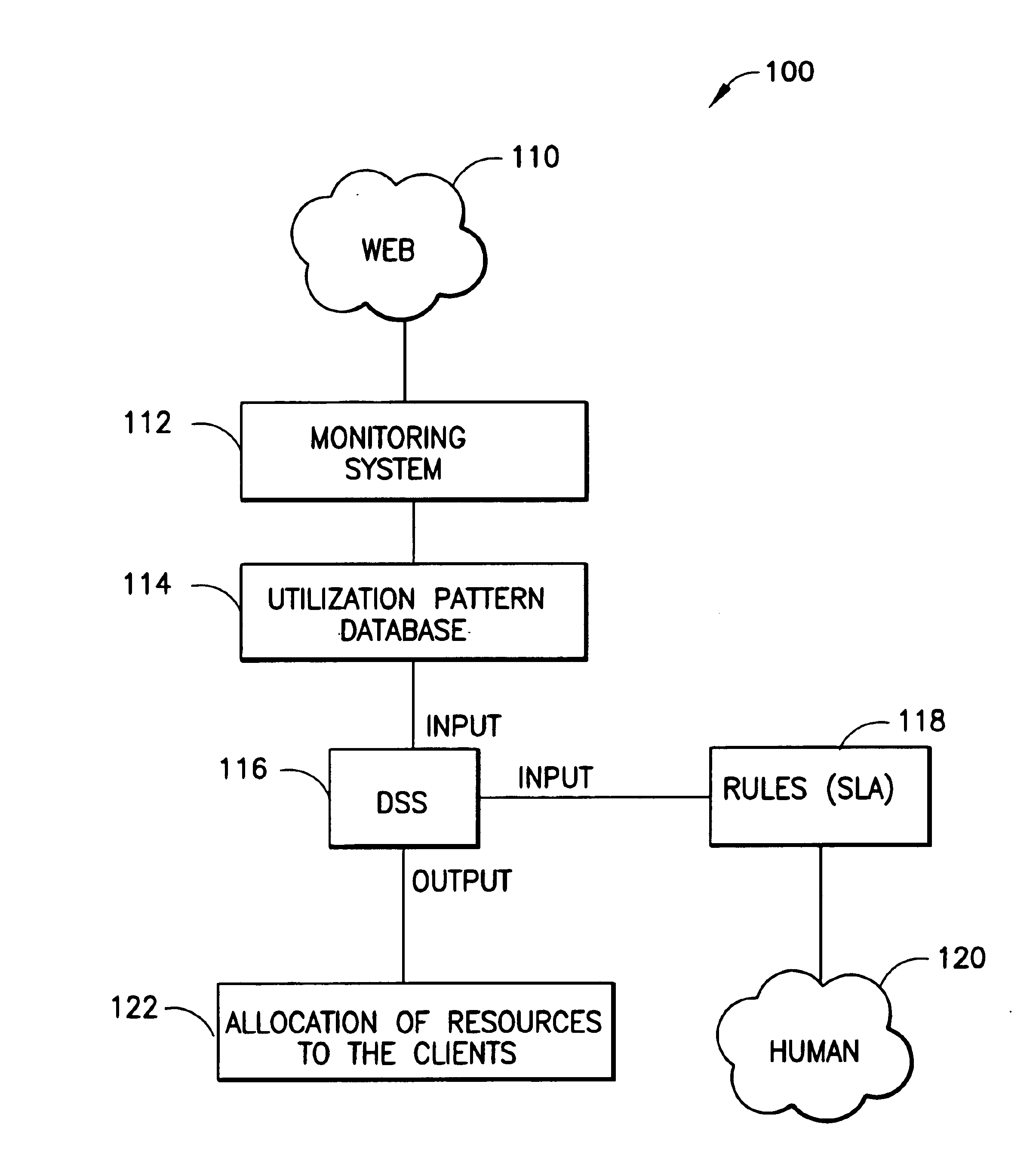 System for optimal resource allocation and planning for hosting computing services