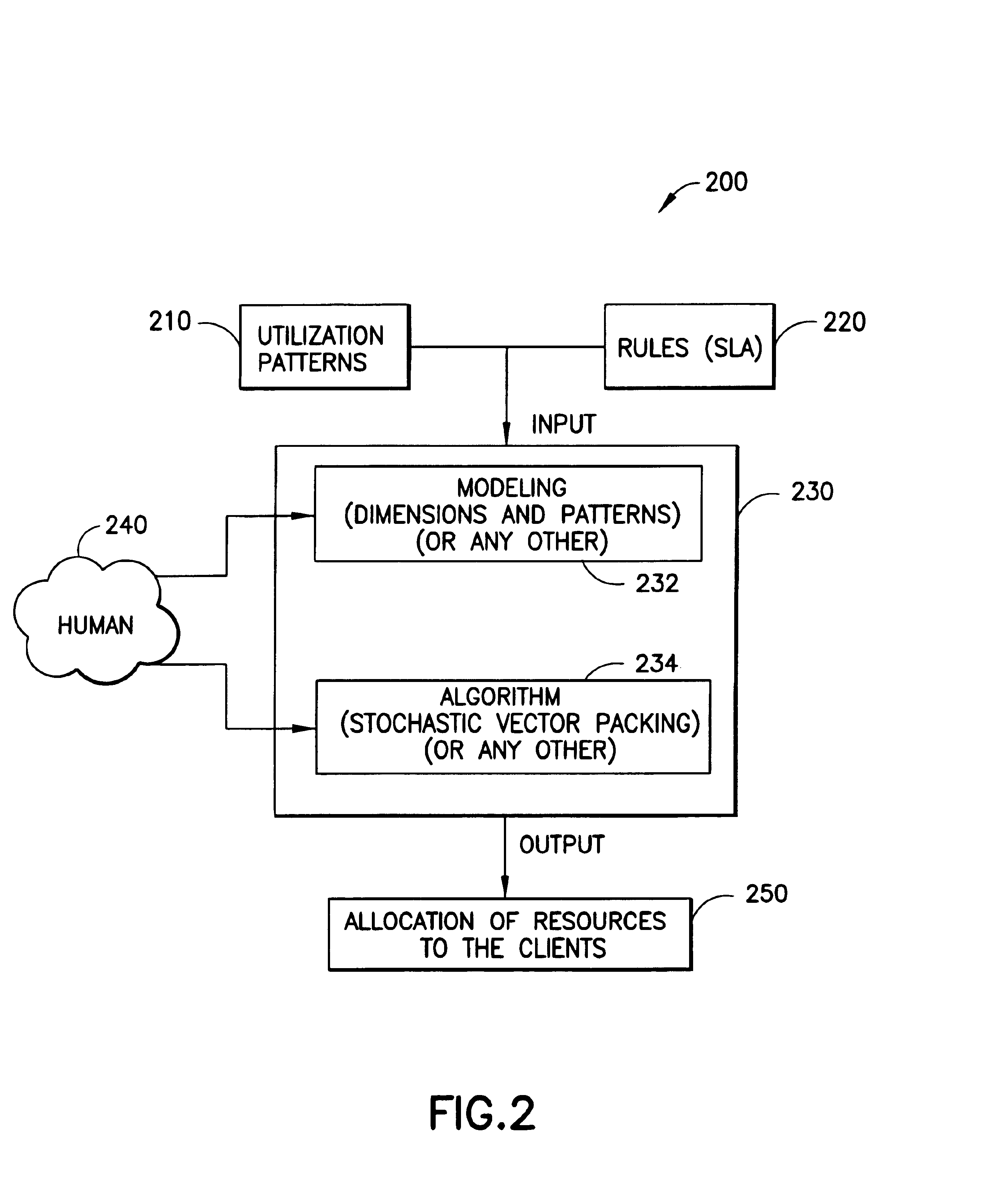 System for optimal resource allocation and planning for hosting computing services