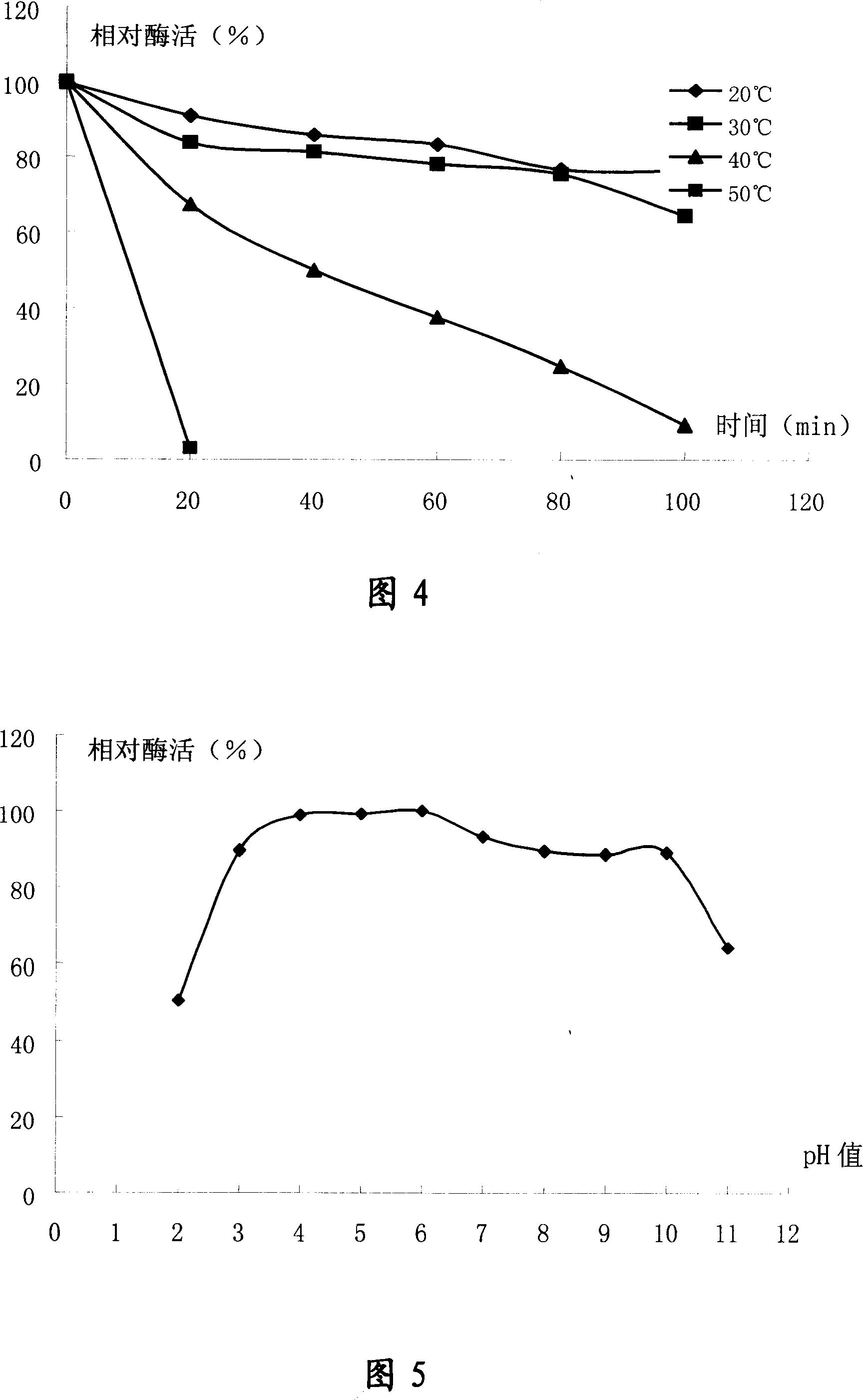 Low-temperature lipase mycopremna, low-temperature lipase and method of preparing the same
