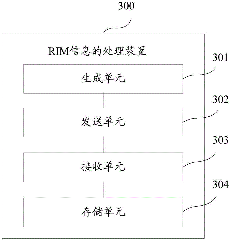 Method and device for processing wireless access network information management information