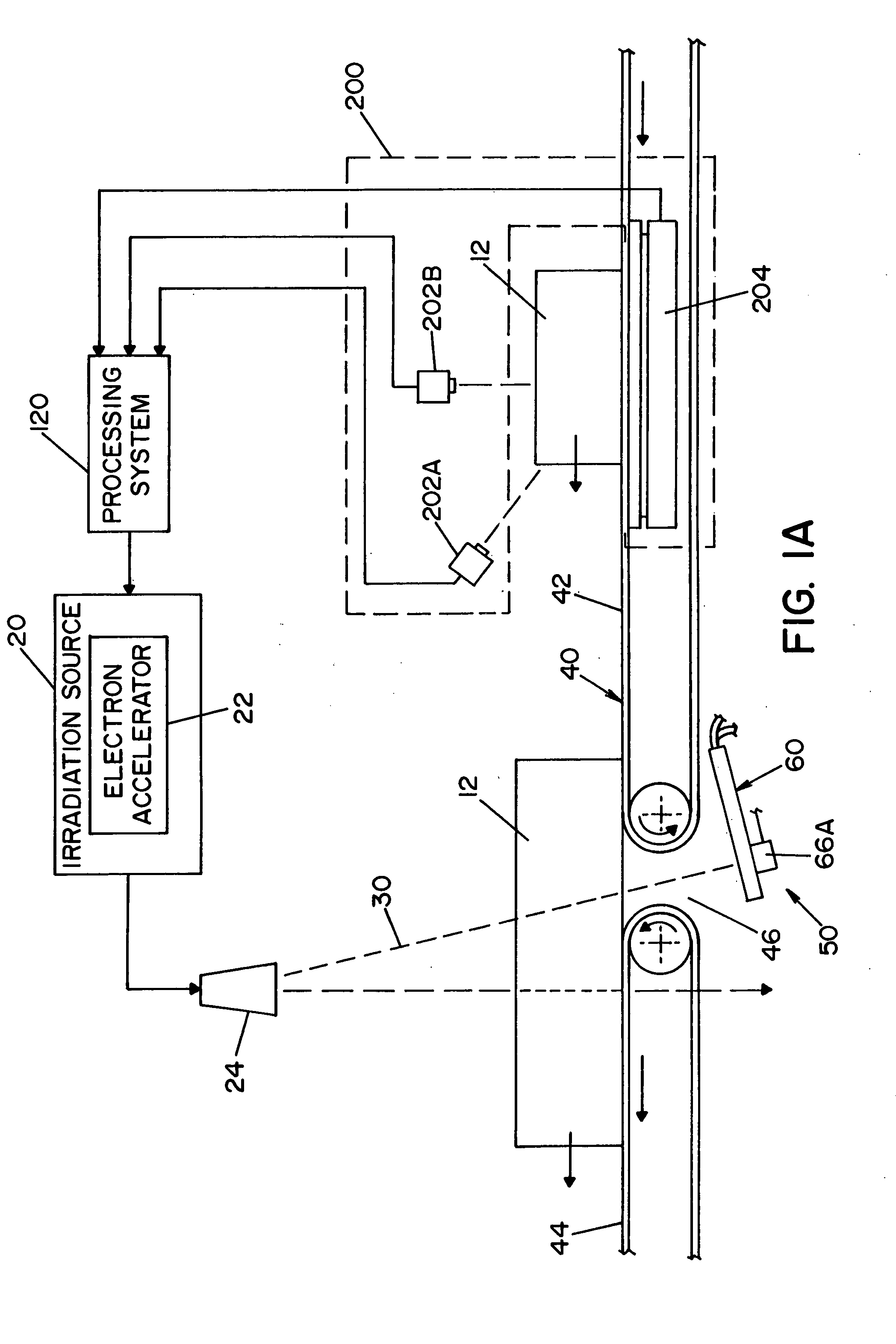 Irradiation system having cybernetic parameter acquisition system