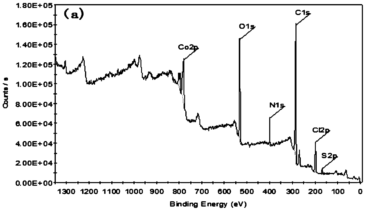 Method for quantitatively detecting hydroquinone by utilizing cobalt-based metal organic gel to catalyze luminescence of Luminol-hydrogen peroxide