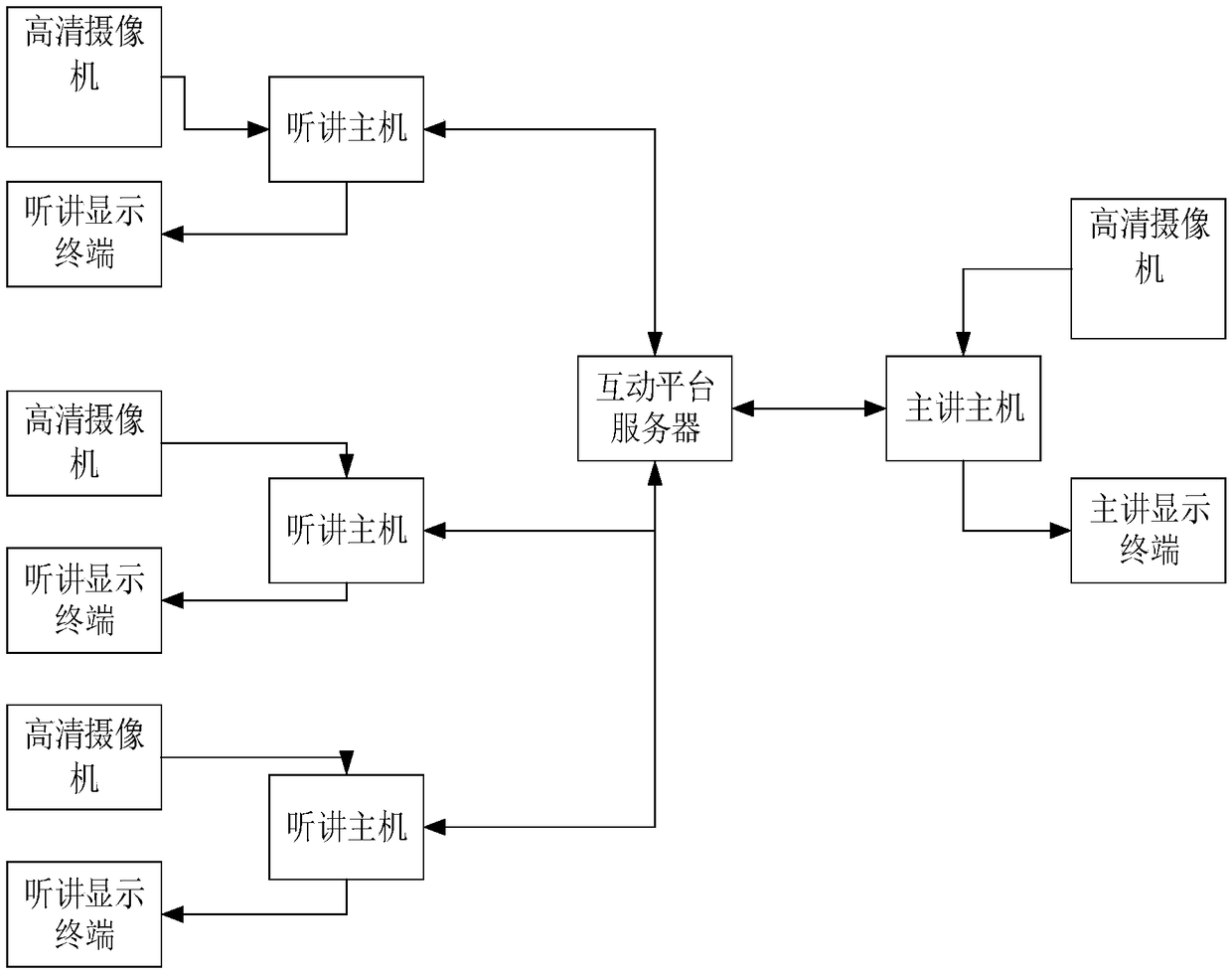 Remote interactive recording and broadcasting system, interactive method, and storage medium