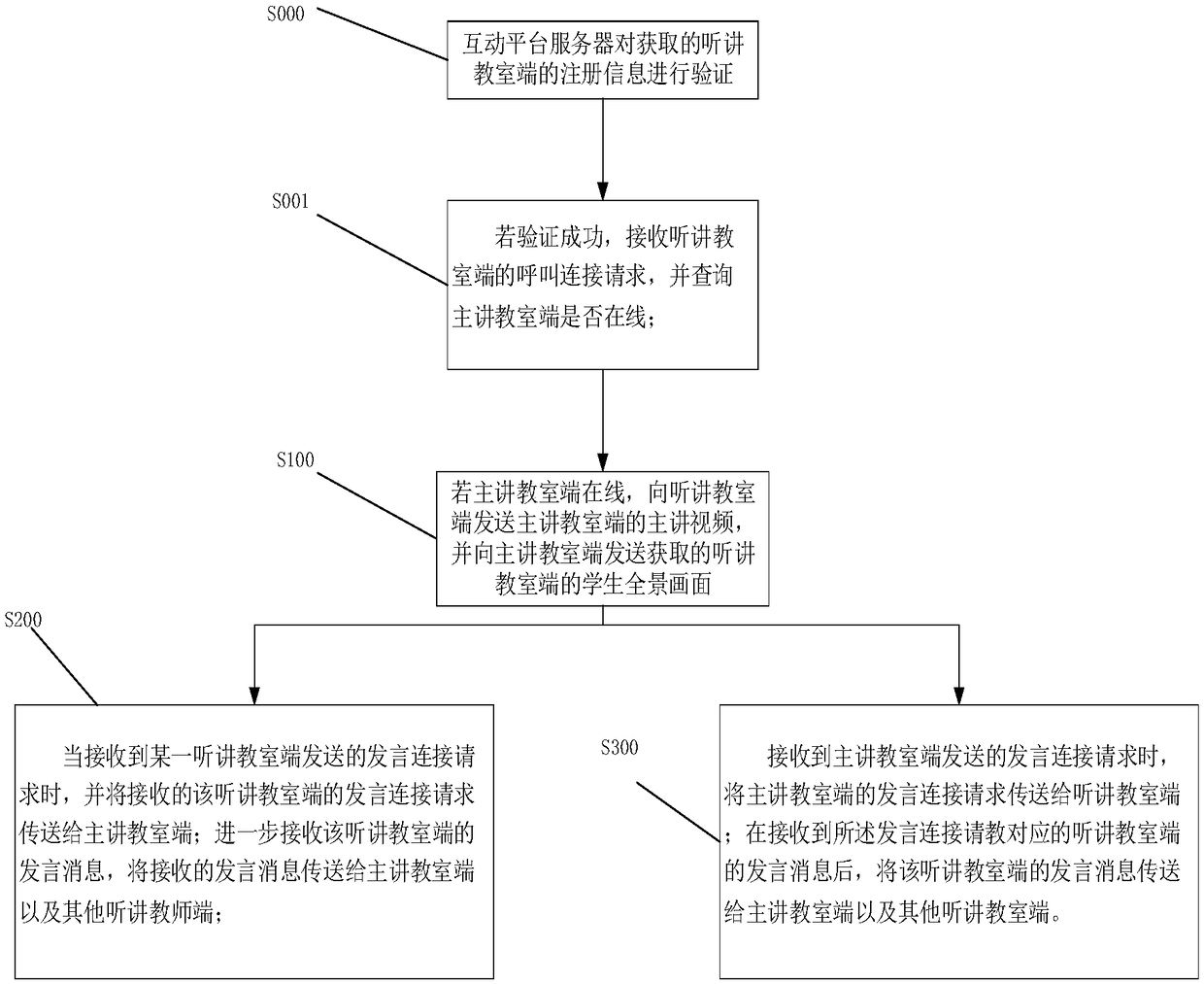 Remote interactive recording and broadcasting system, interactive method, and storage medium