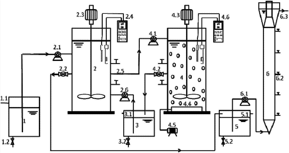 Device and method for realizing deep denitrification of domestic sewage by main-flow internal-source short-range denitrification/anaerobic ammoxidation technology