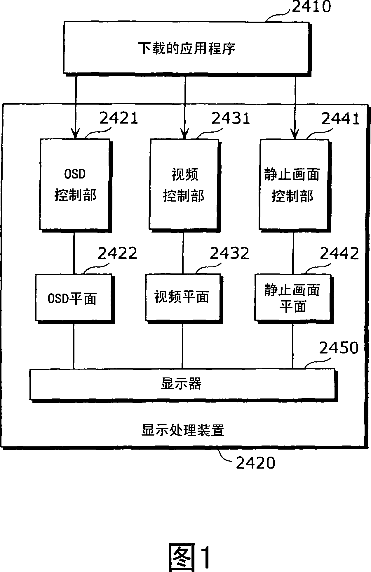 Display processing device