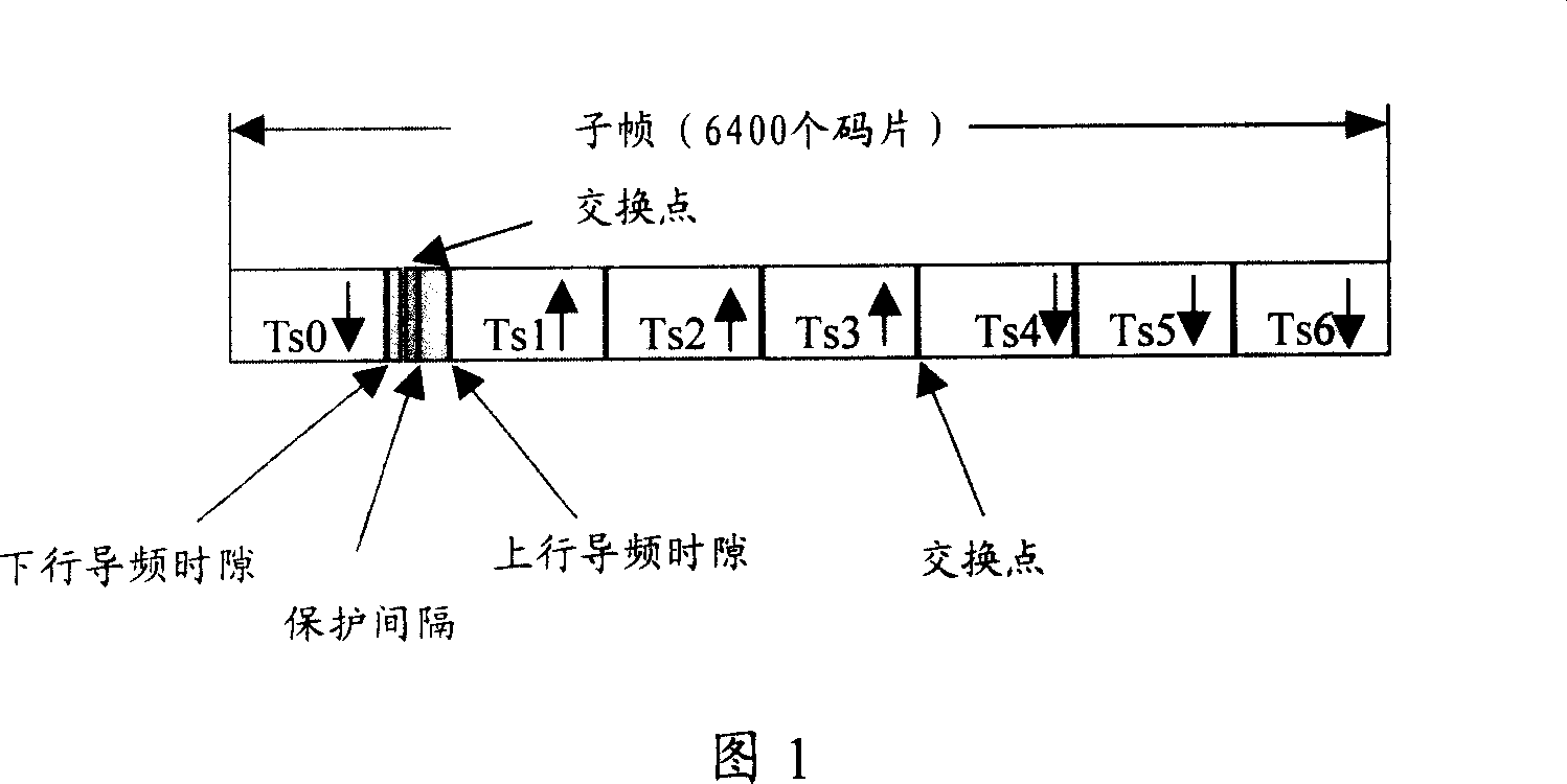 Method and apparatus for realizing down synchronization in first search of area